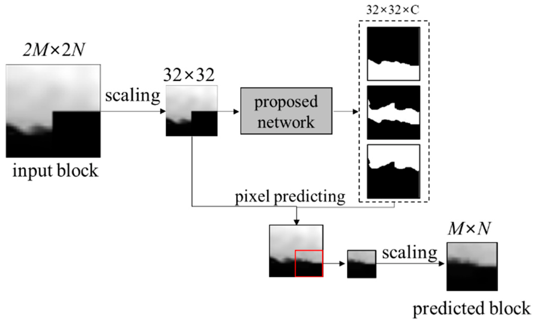 Sensors 22 09656 g009