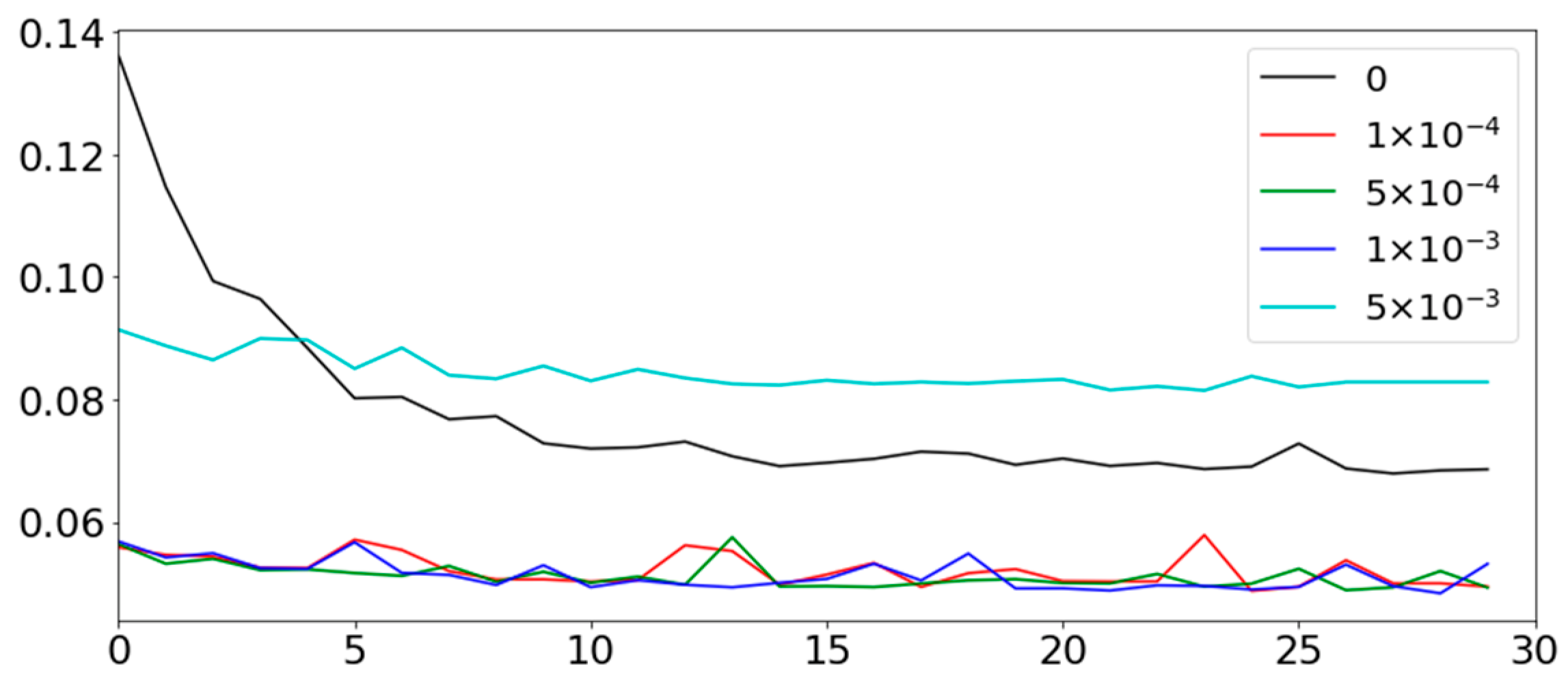 Sensors 22 09656 g013