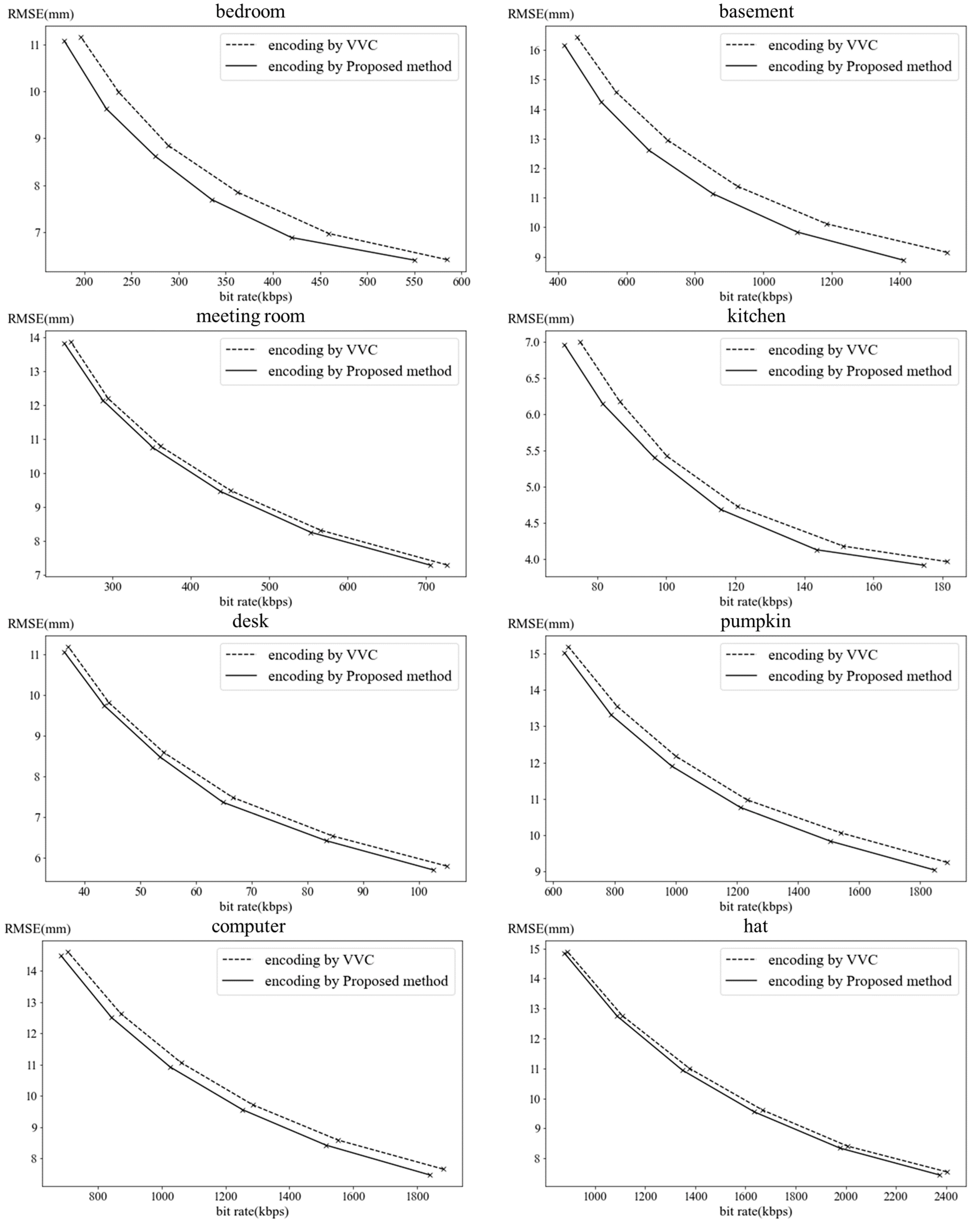 Sensors 22 09656 g015