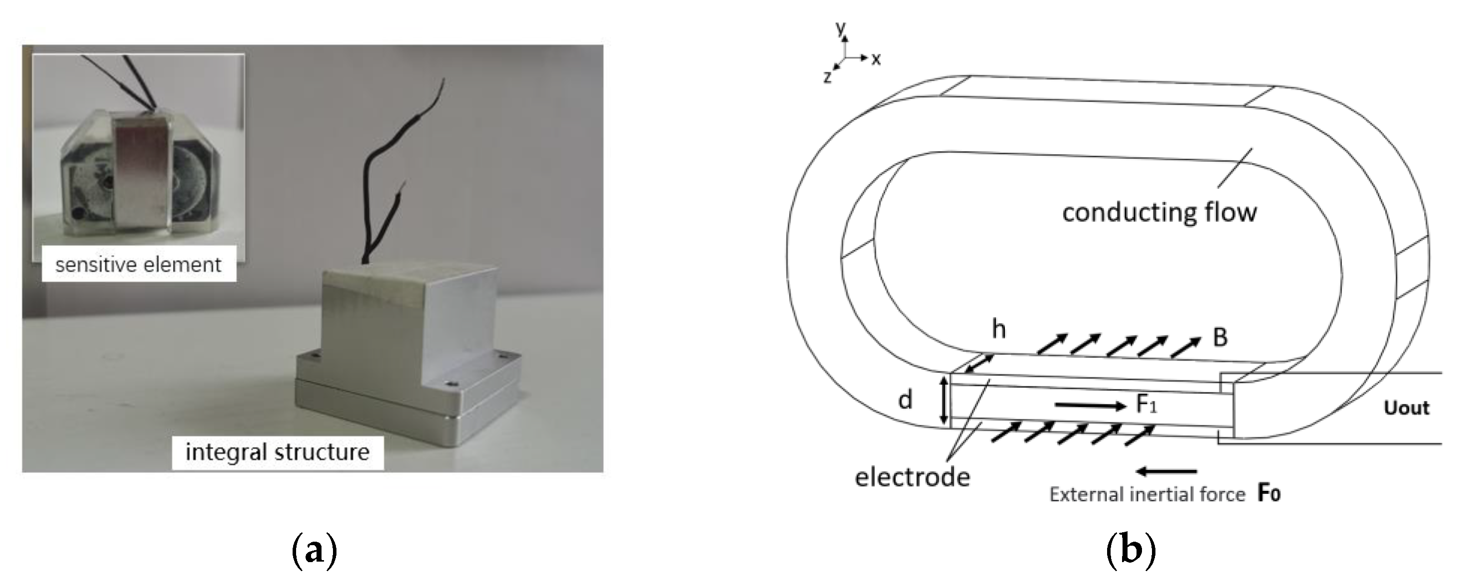 Sensors 22 09657 g001