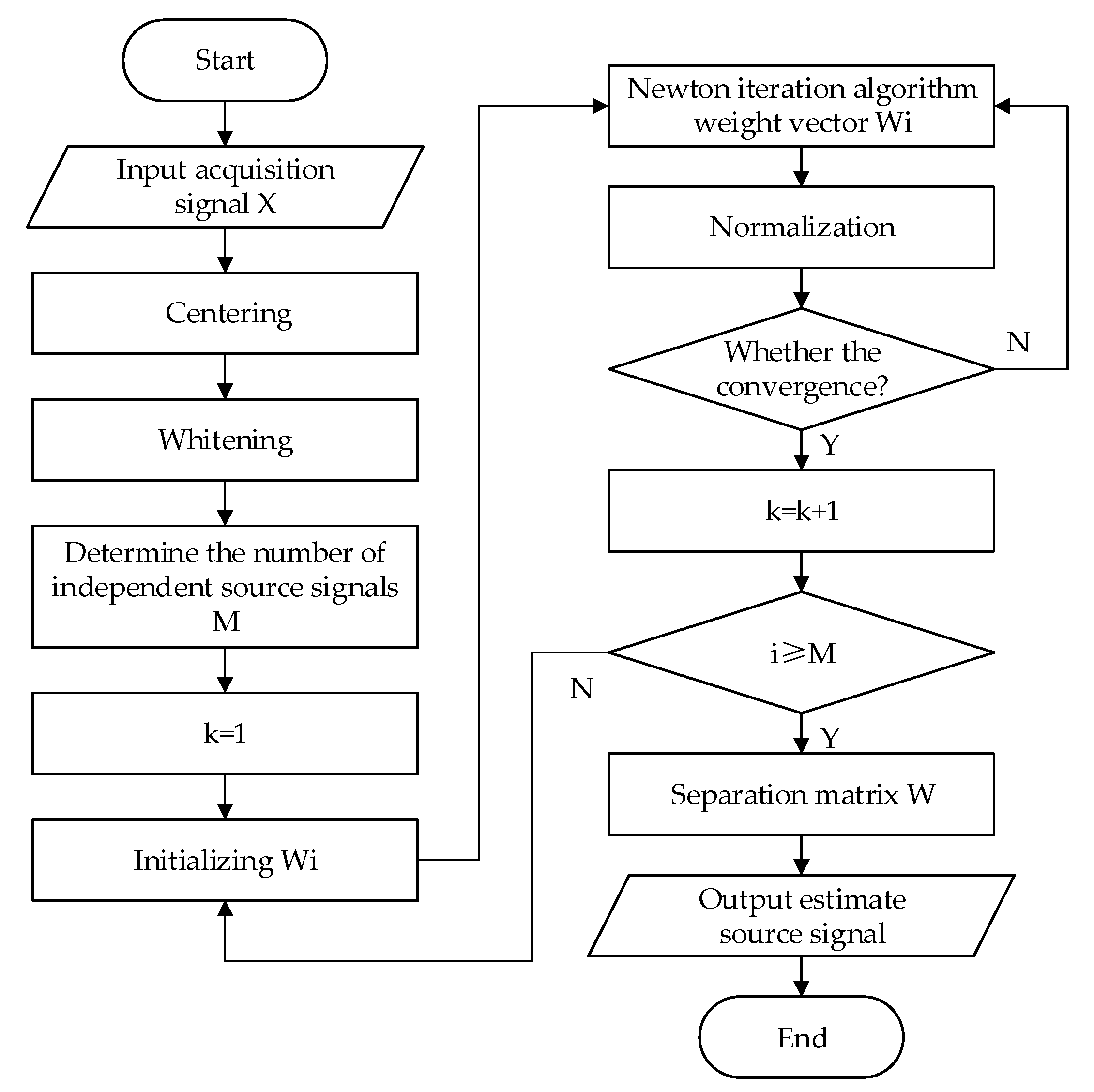 Sensors 22 09657 g003