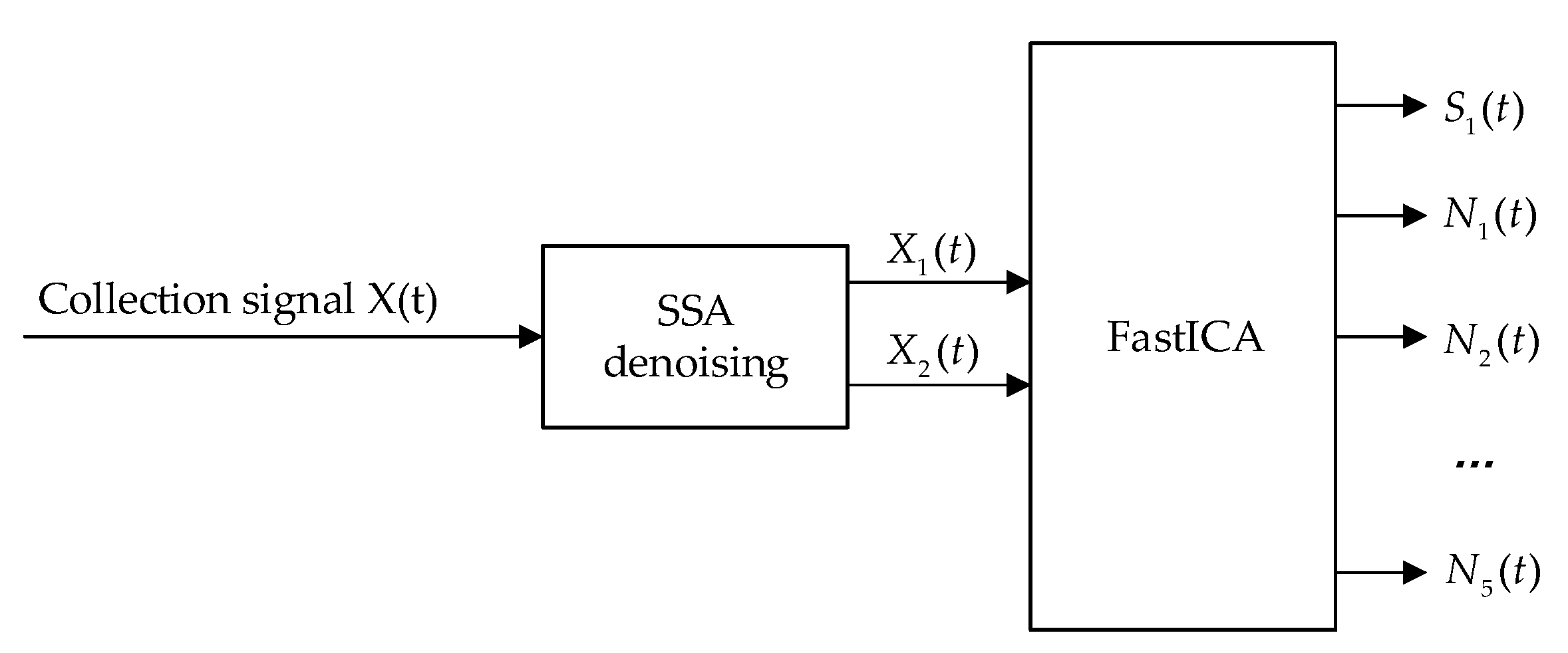 Sensors 22 09657 g004