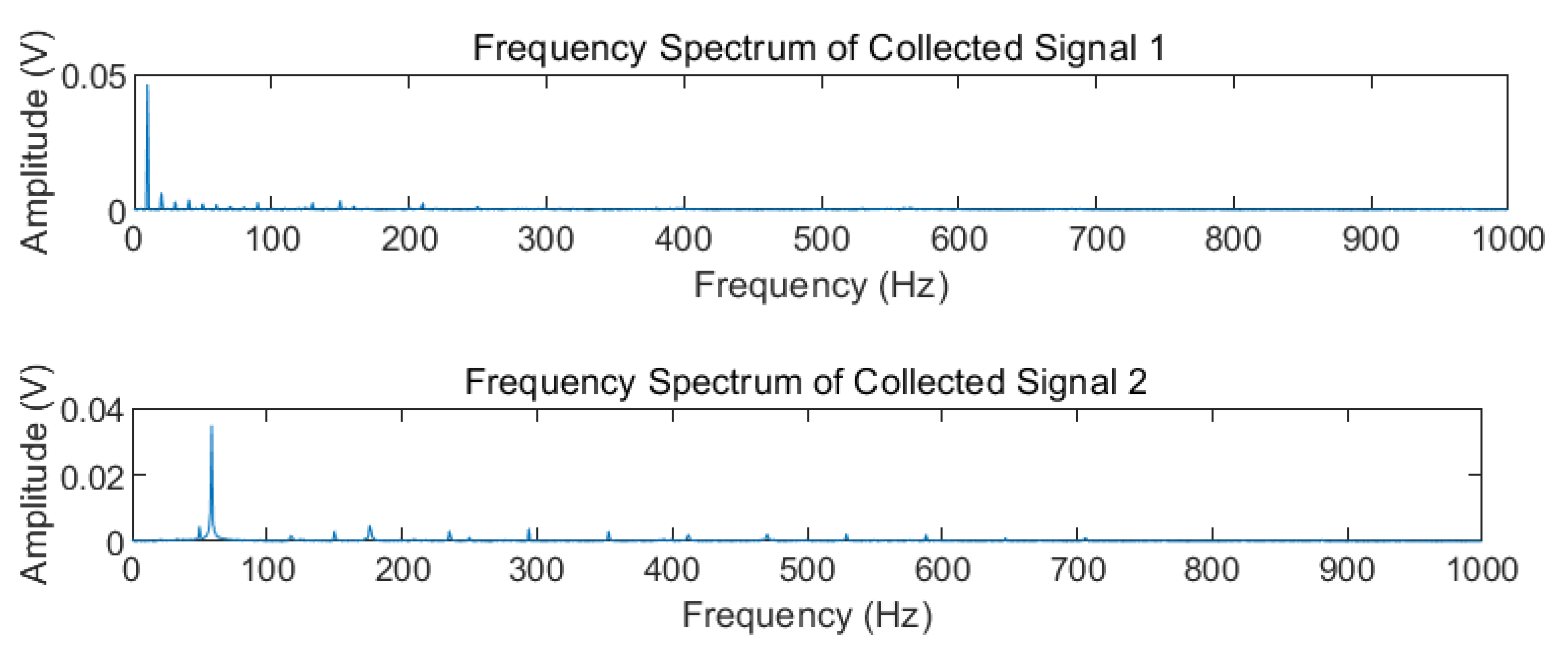 Sensors 22 09657 g007a