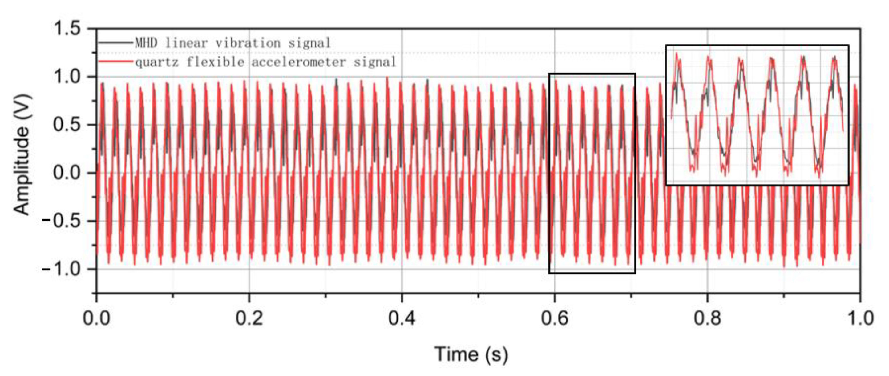 Sensors 22 09657 g008