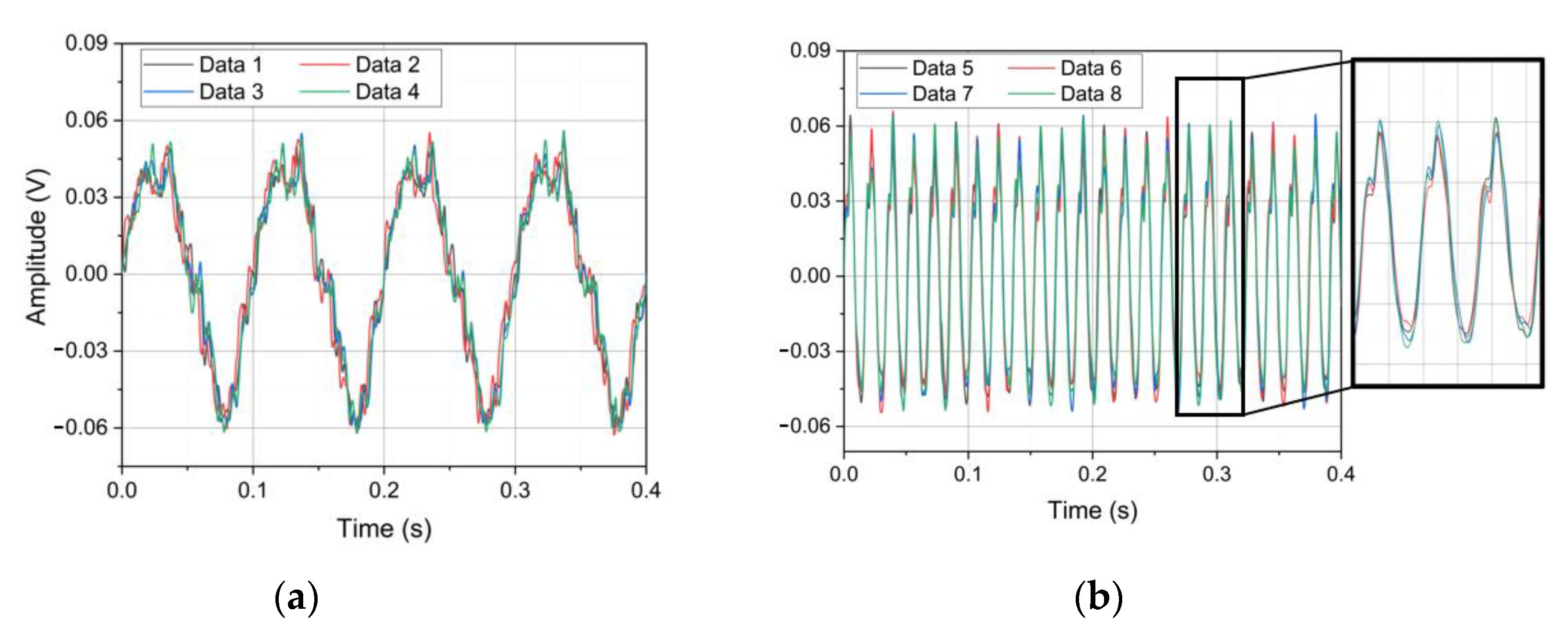 Sensors 22 09657 g009