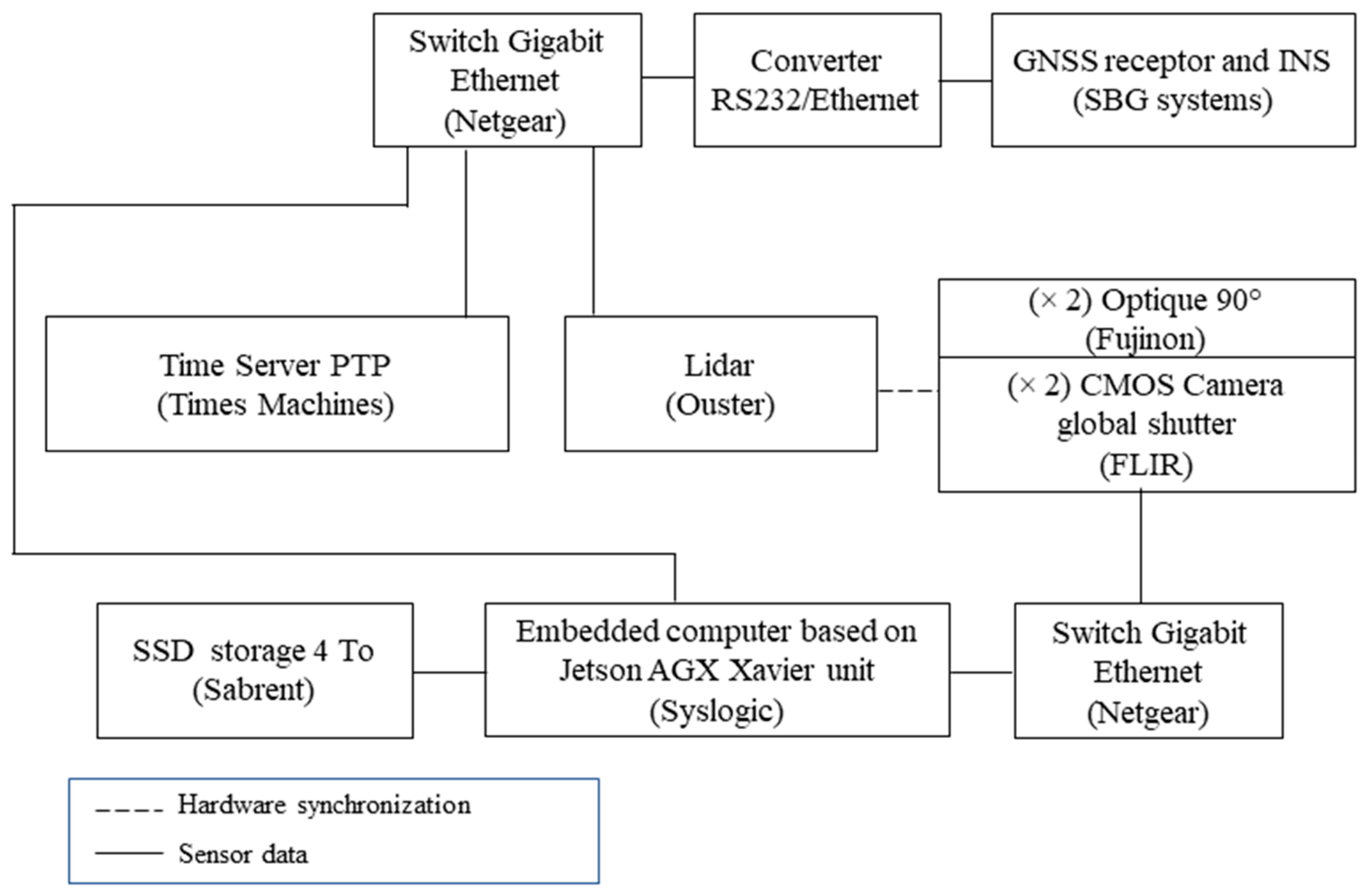 Sensors 22 09661 g003 Sensors 22 09661 g003
