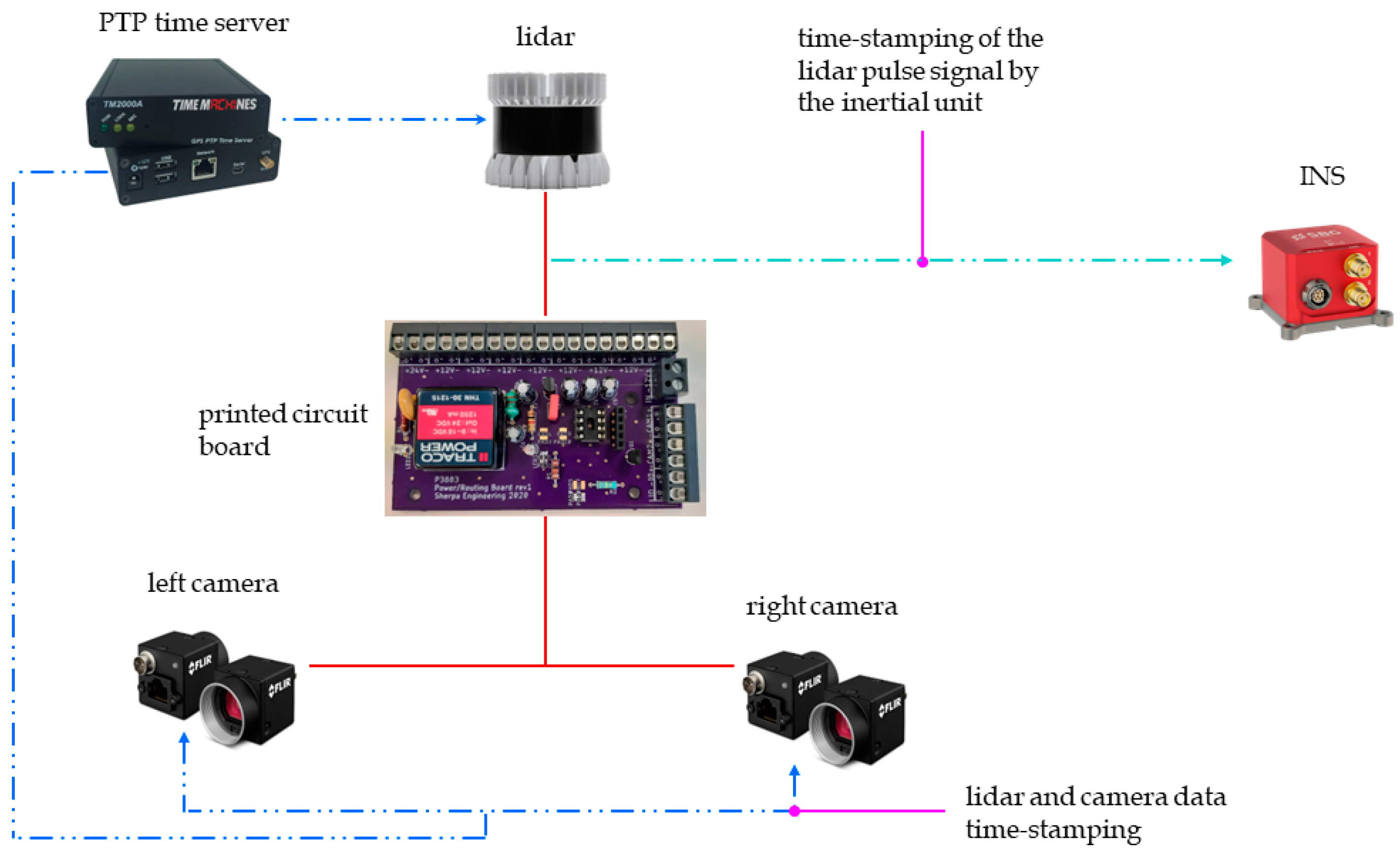 Sensors 22 09661 g004 Sensors 22 09661 g004