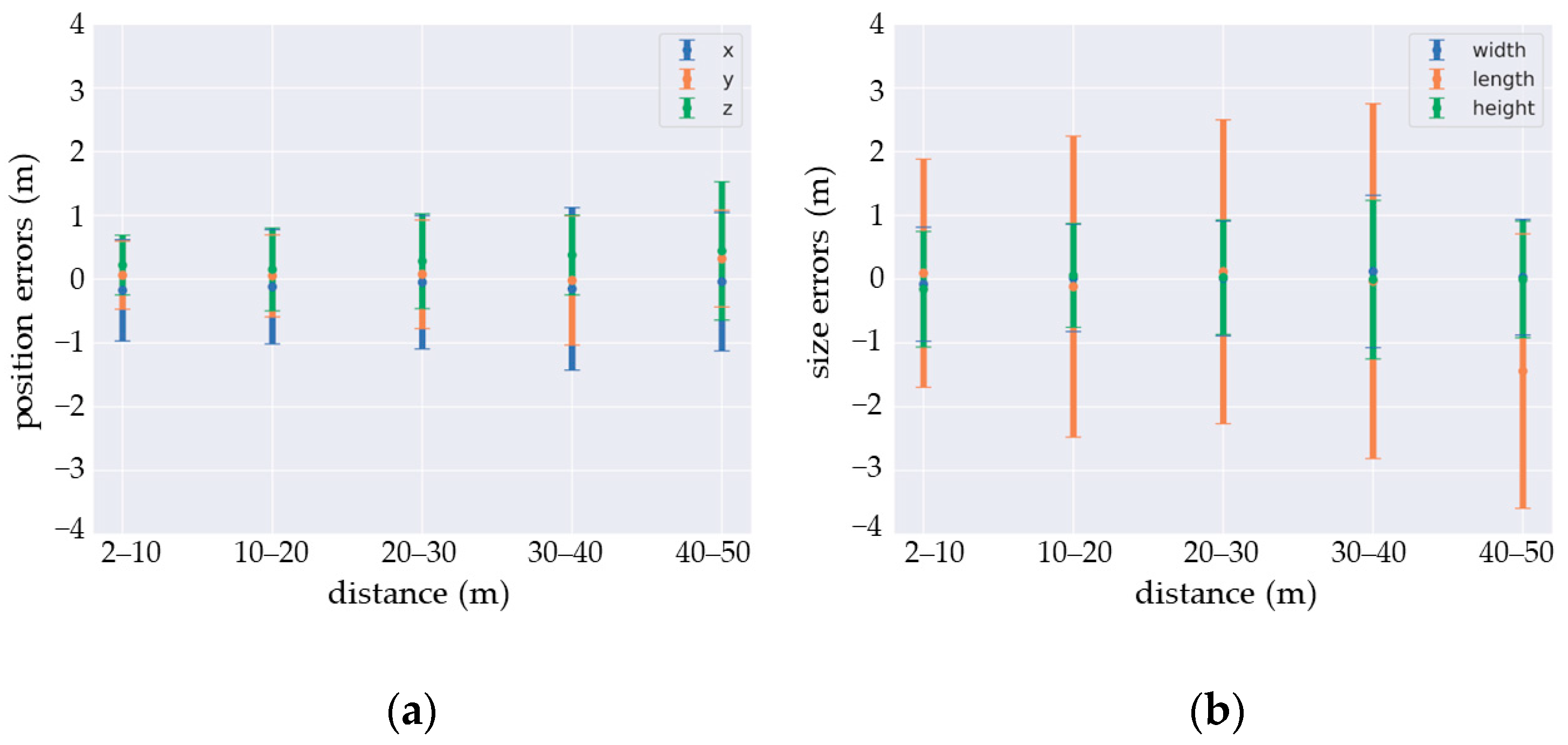 Sensors 22 09661 g012 Sensors 22 09661 g012