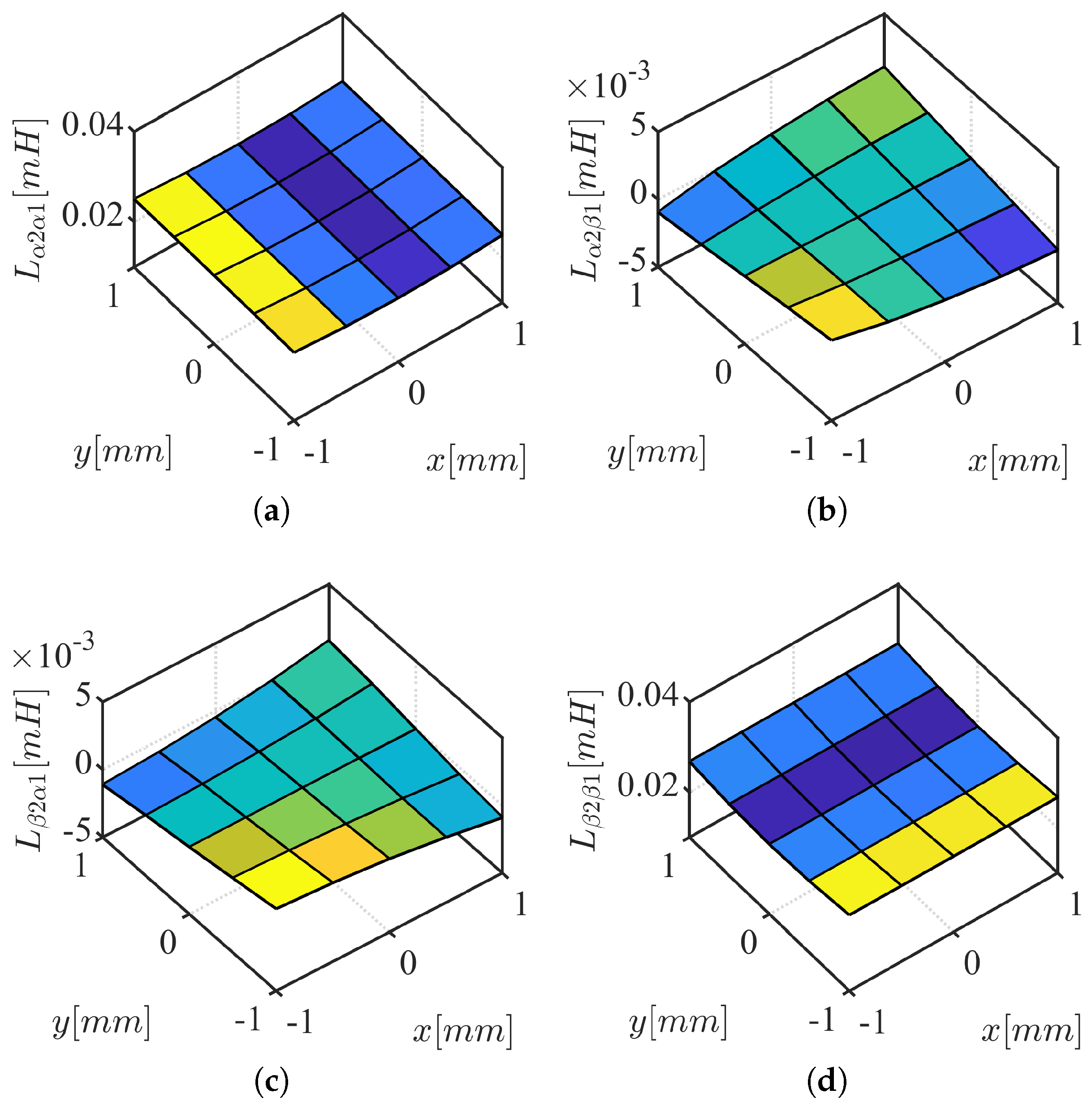 Sensors 22 09663 g003