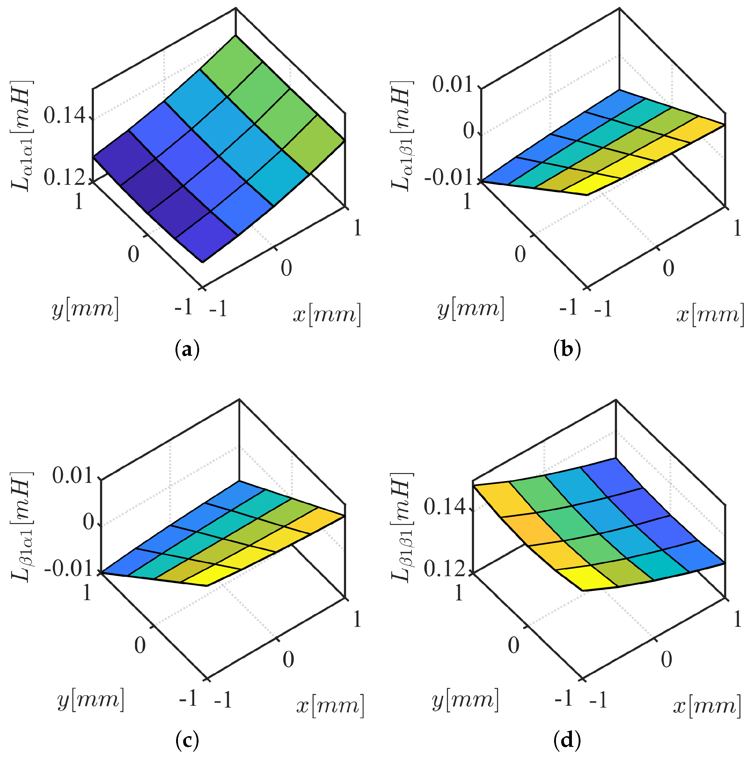 Sensors 22 09663 g005