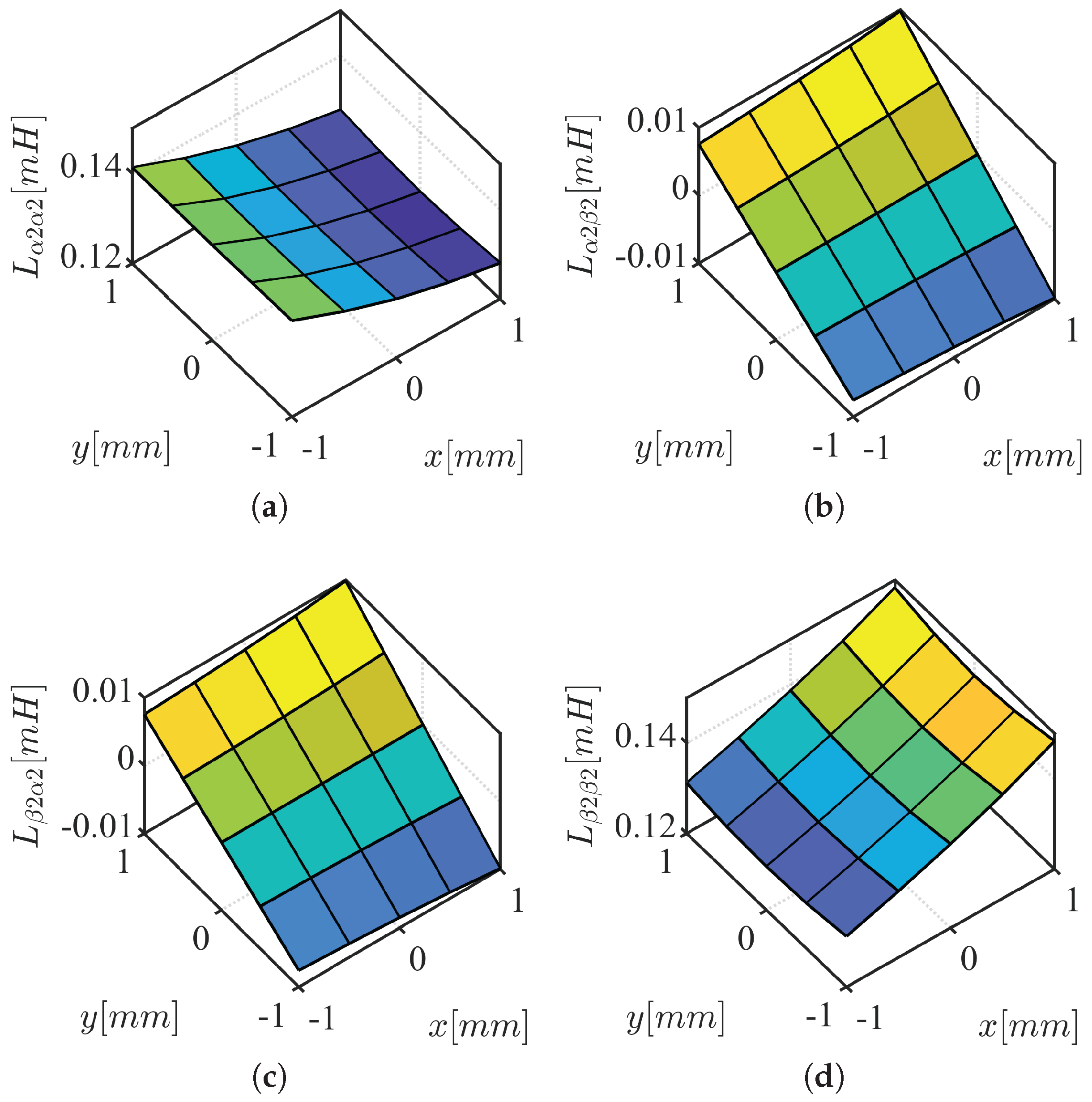 Sensors 22 09663 g006