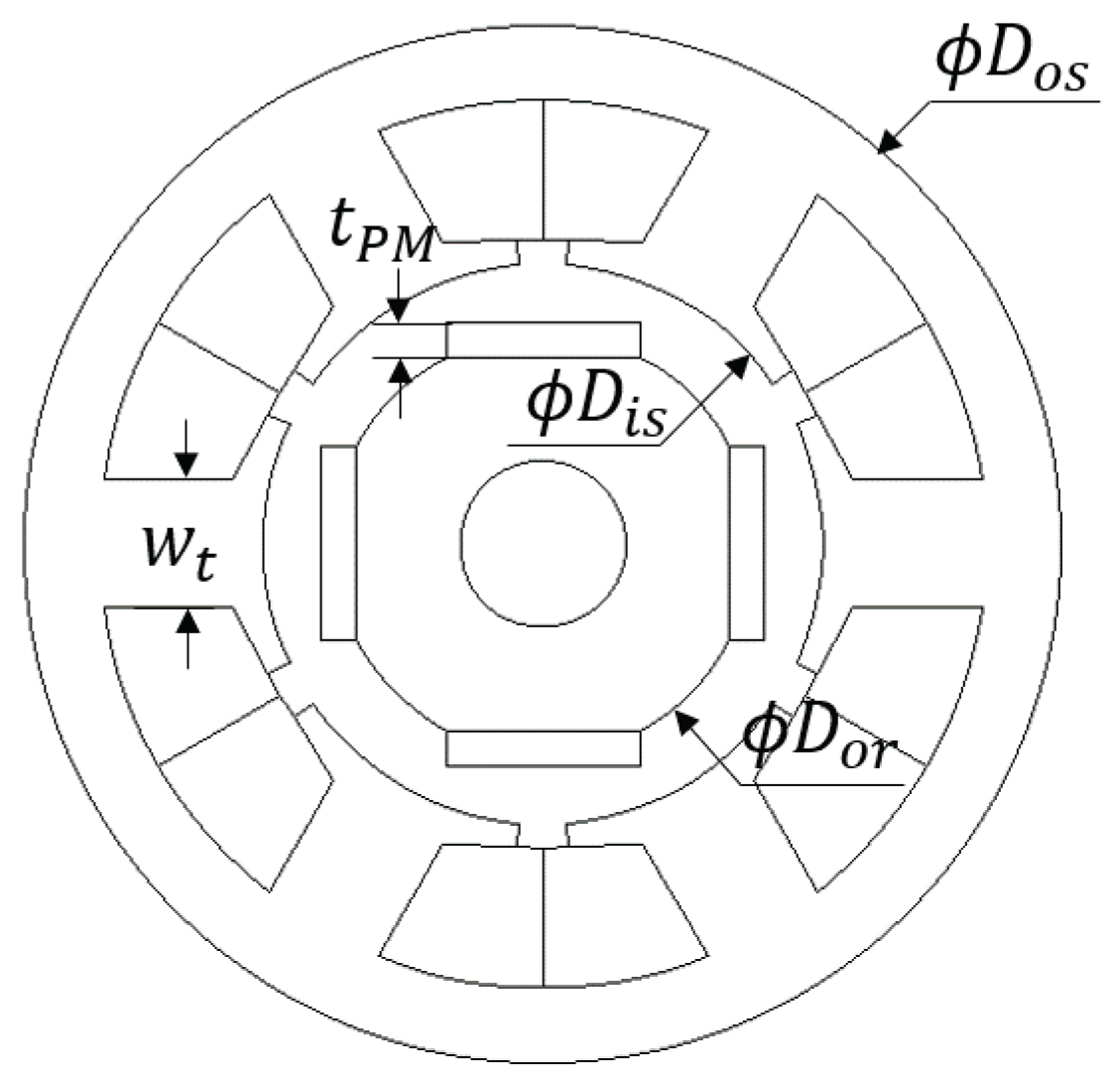 Sensors 22 09663 g007