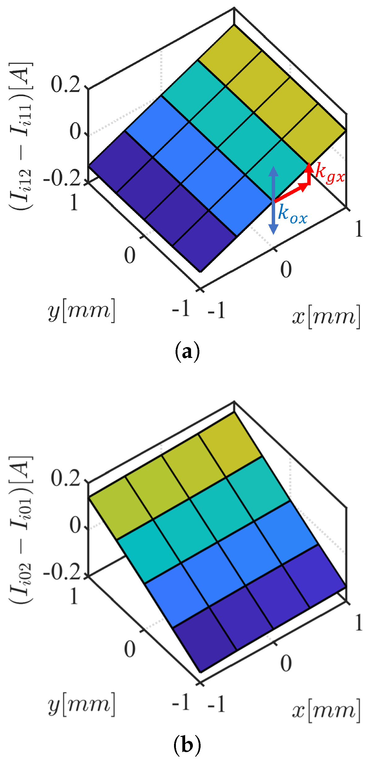 Sensors 22 09663 g009