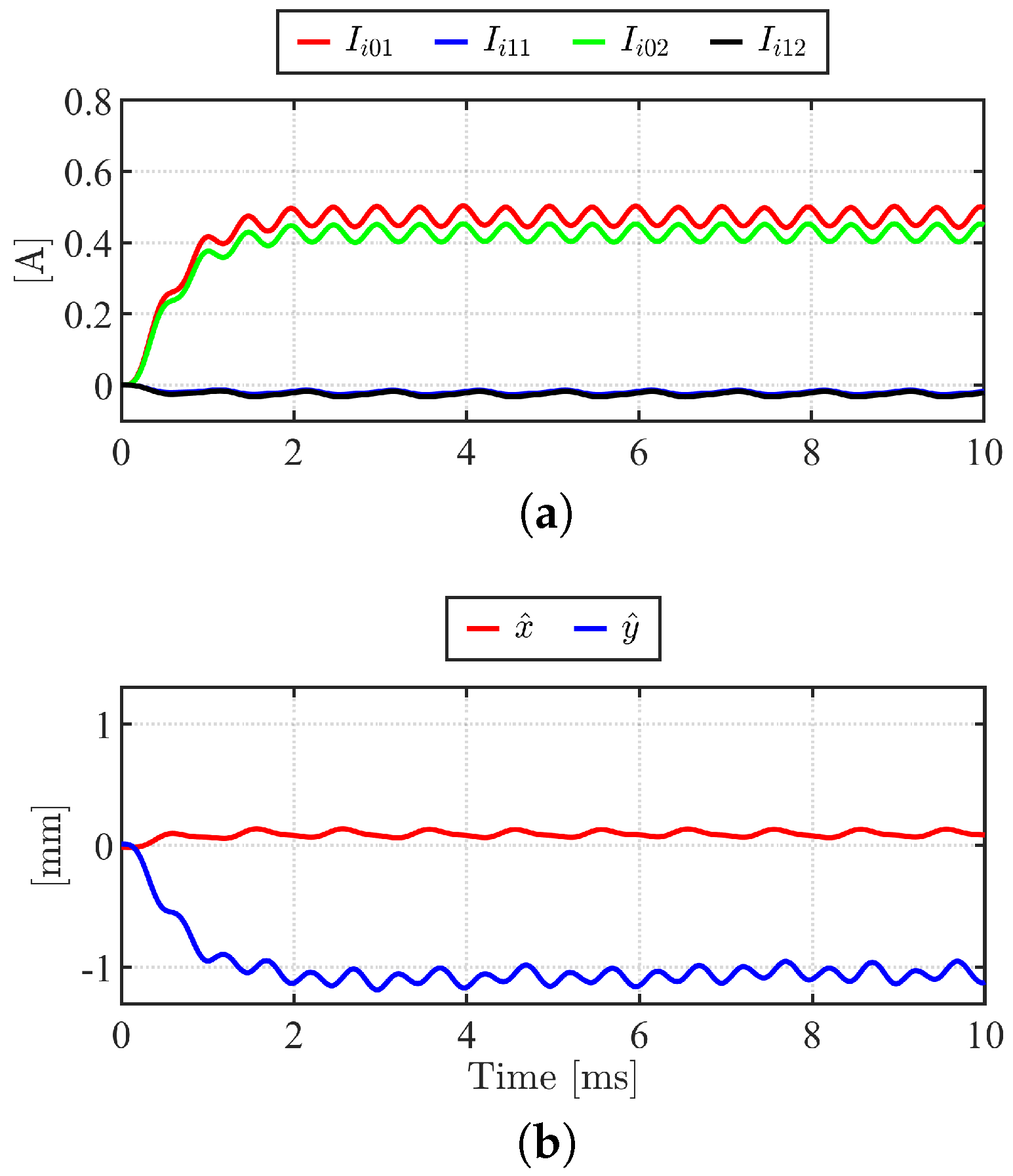 Sensors 22 09663 g013