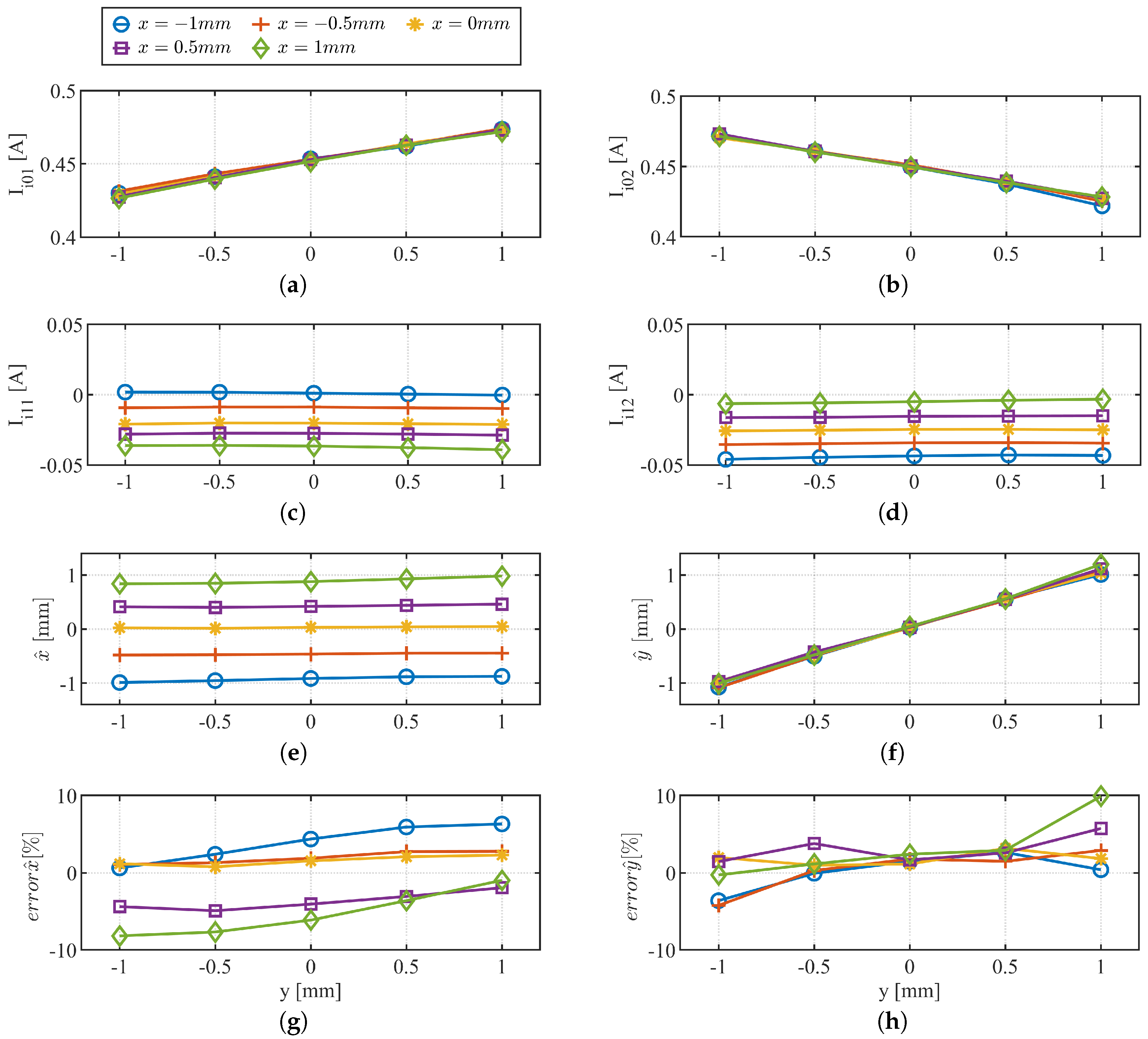 Sensors 22 09663 g015