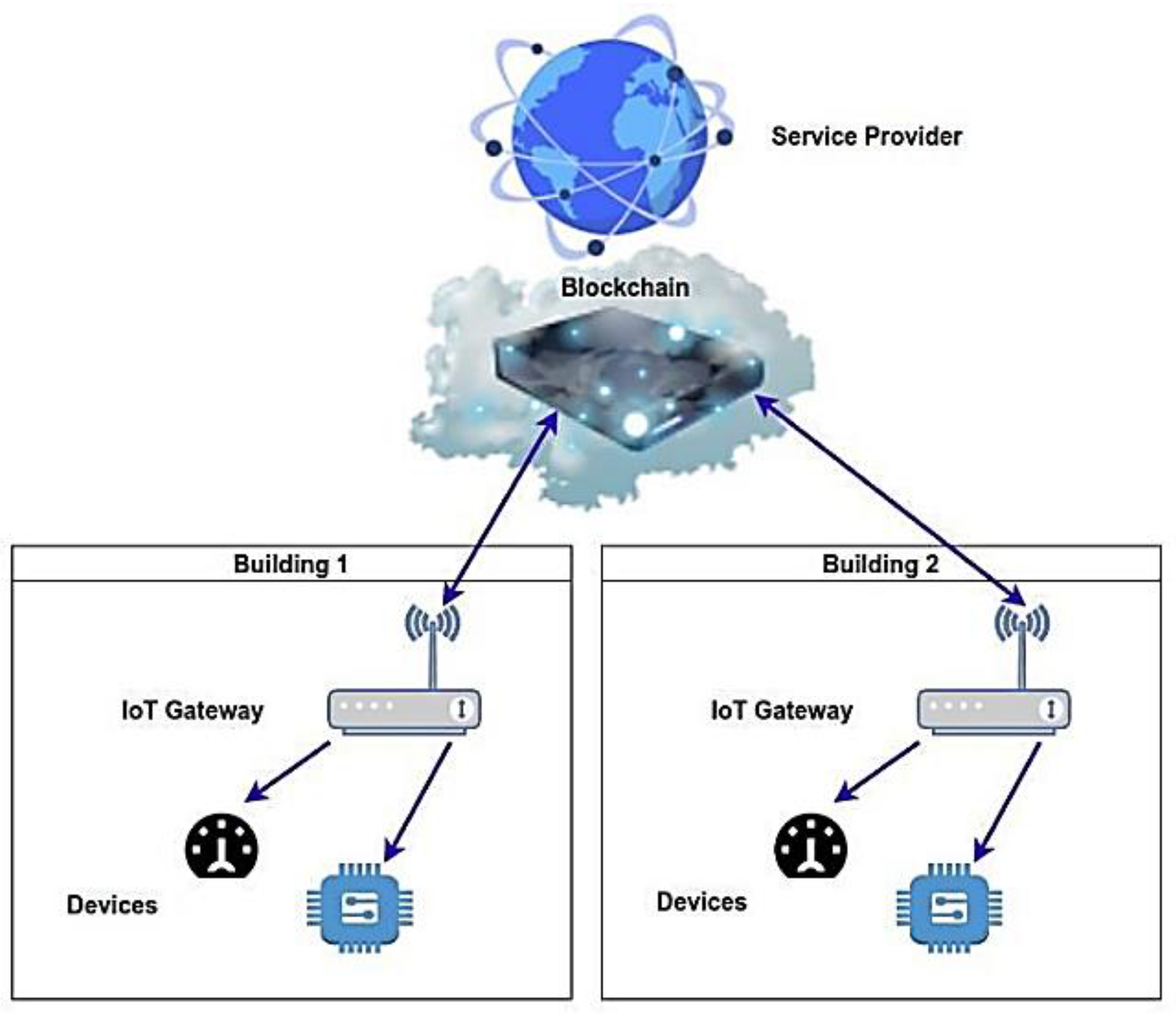 Sensors 22 09664 g003
