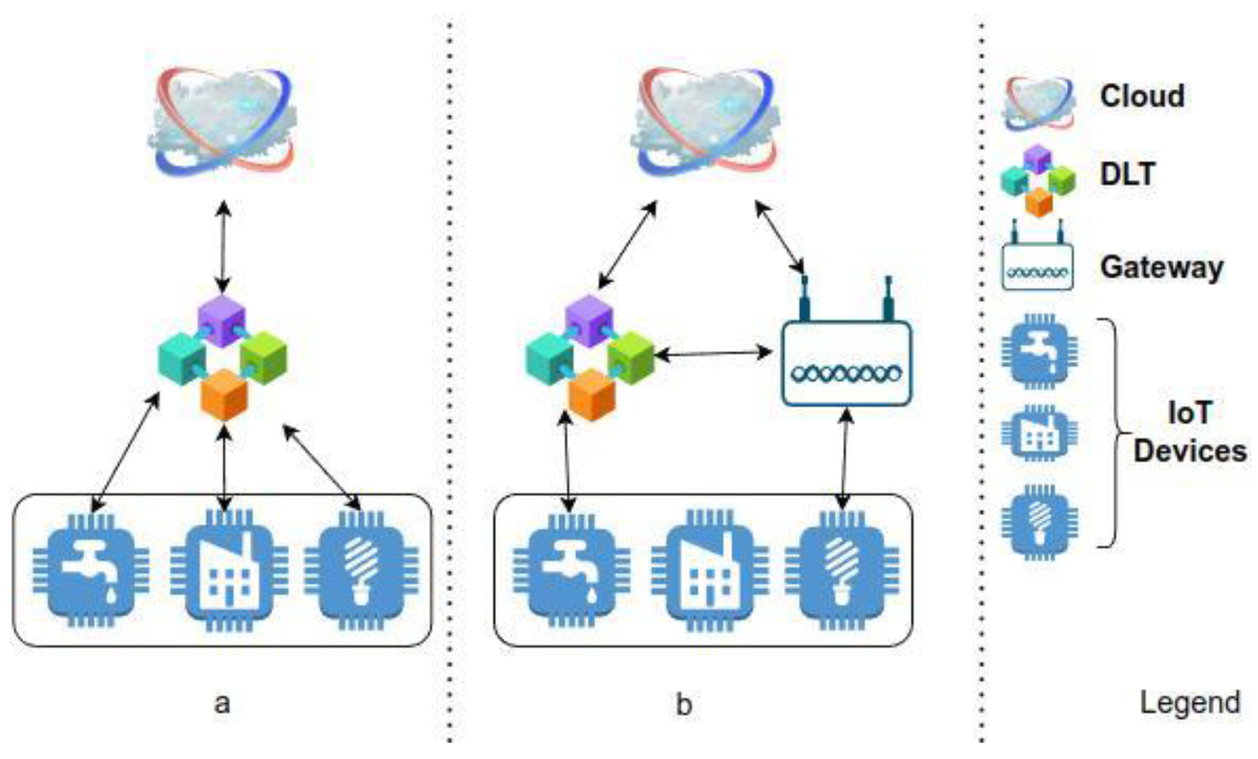 Sensors 22 09664 g004
