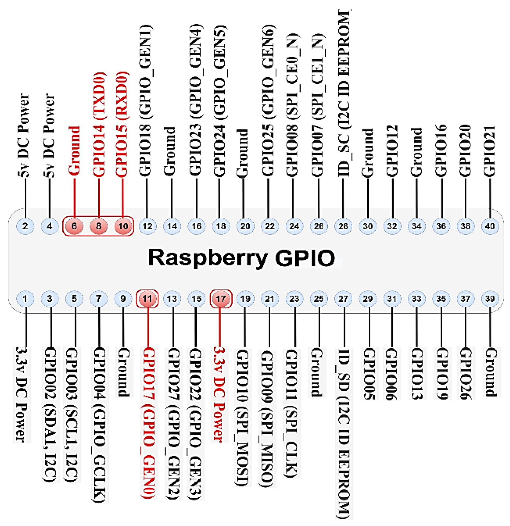 Sensors 22 09664 g019