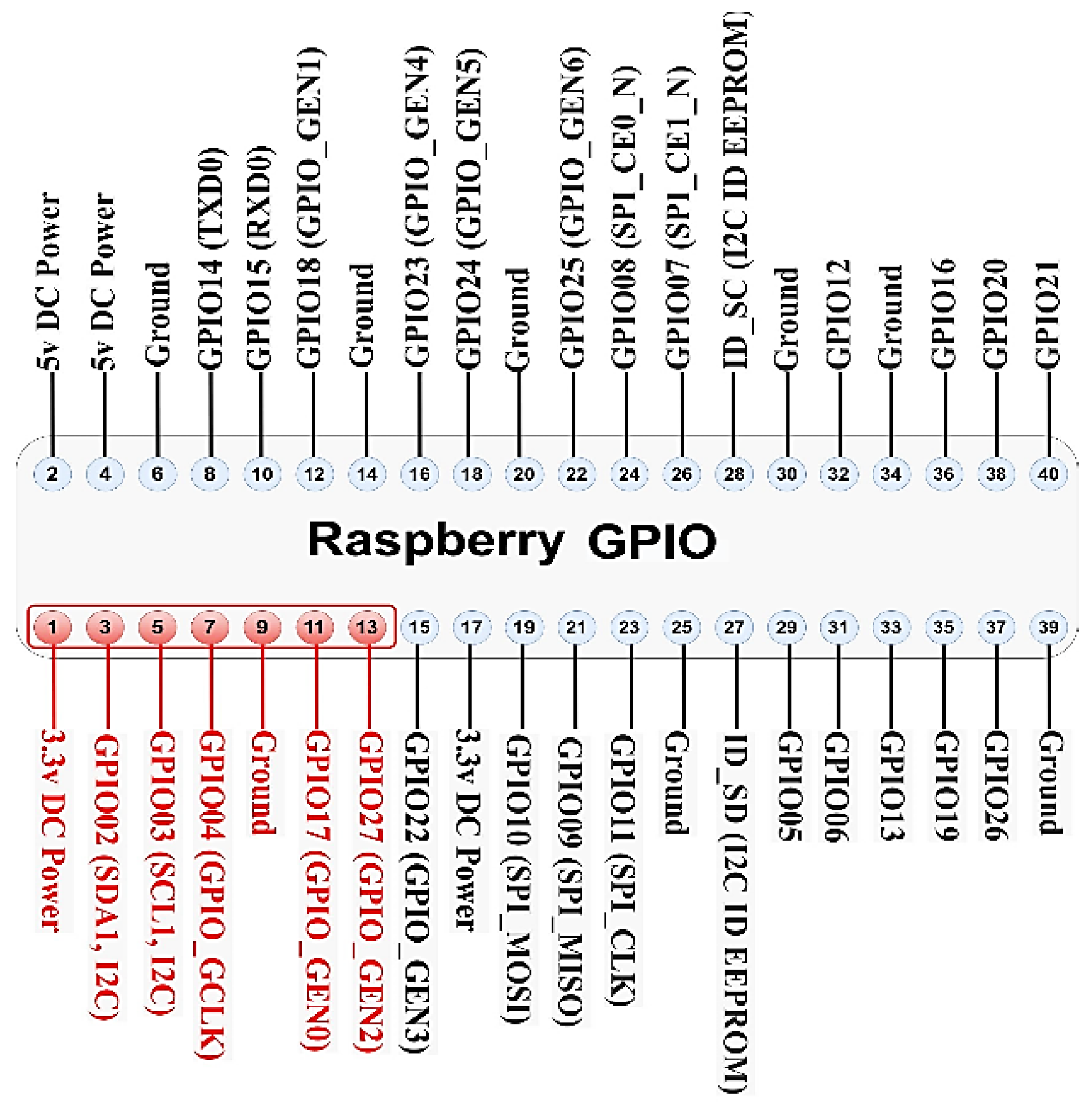 Sensors 22 09664 g020