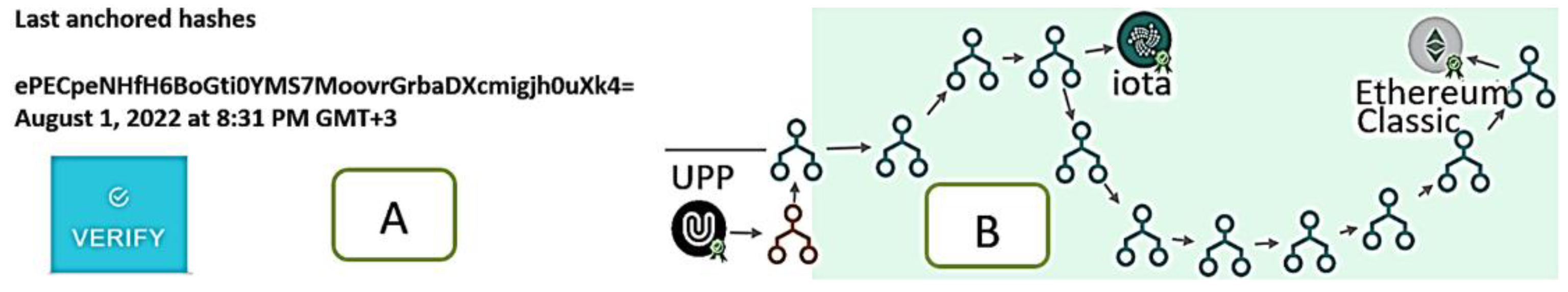 Sensors 22 09664 g030