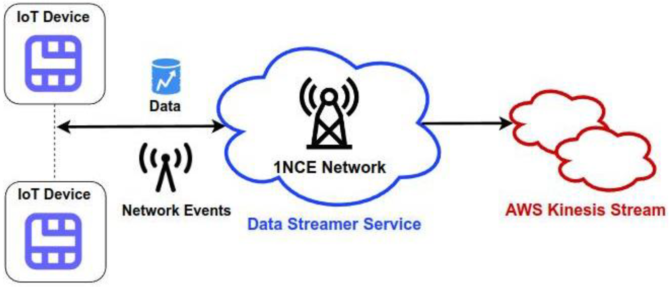 Sensors 22 09664 g031