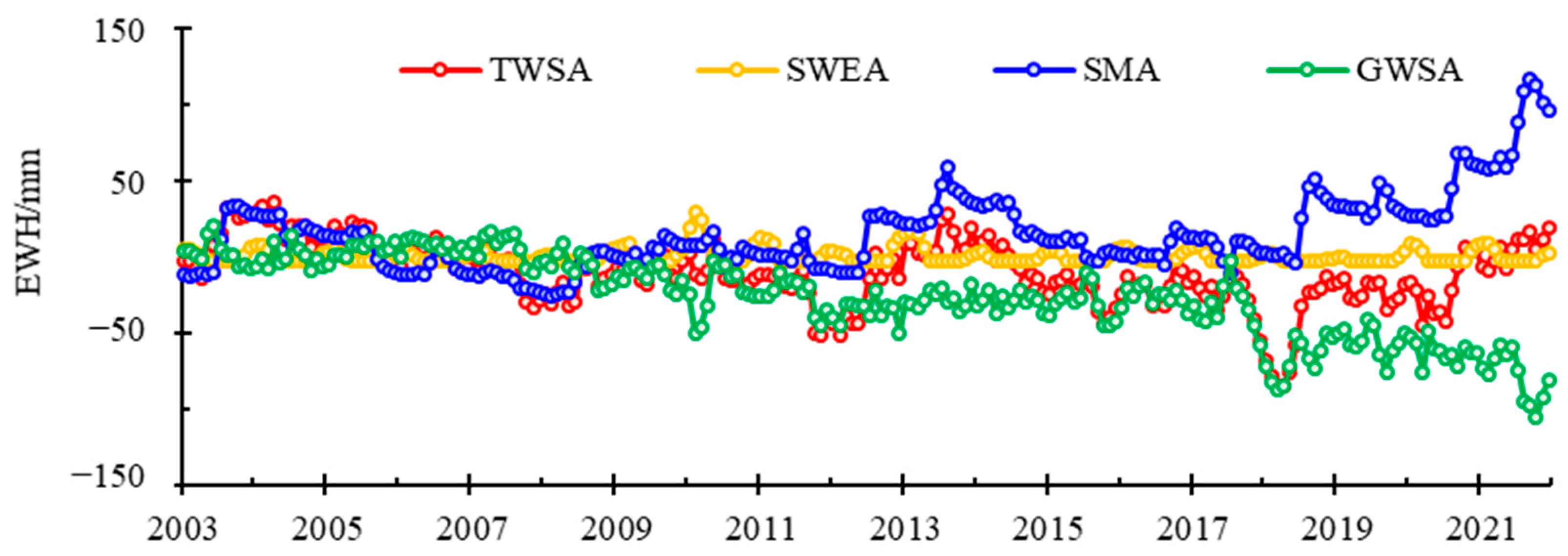 Sensors 22 09665 g002