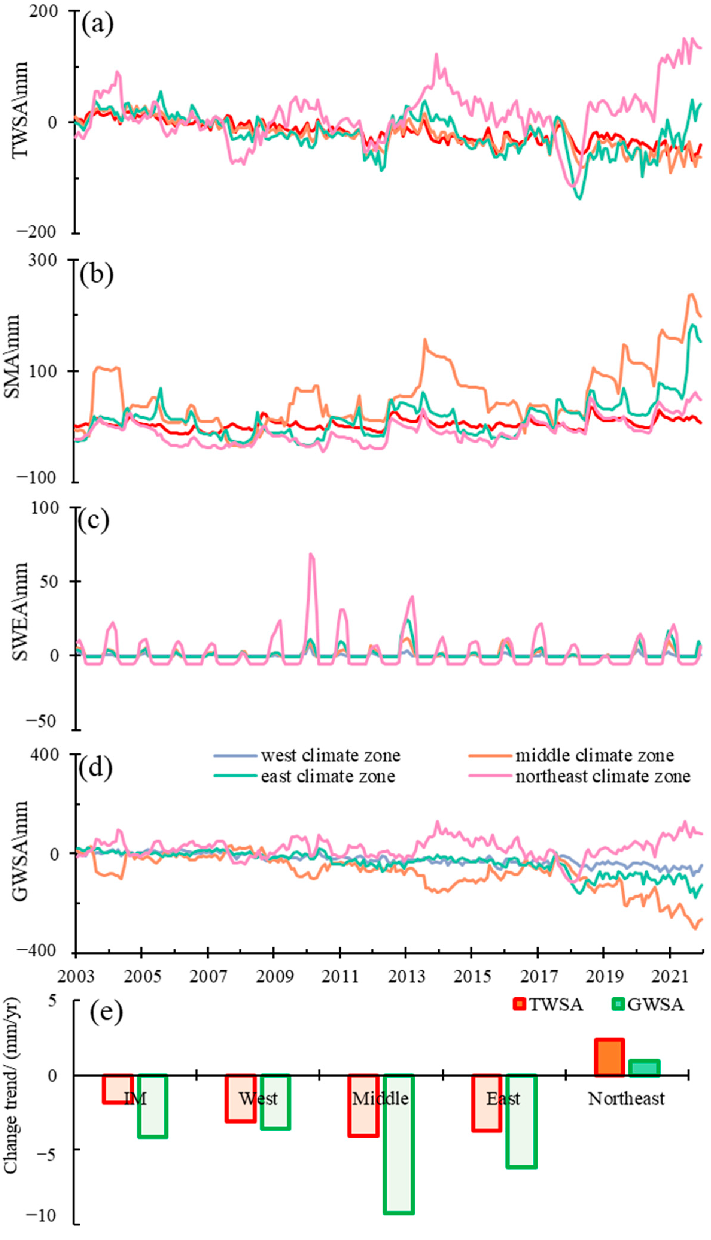 Sensors 22 09665 g003