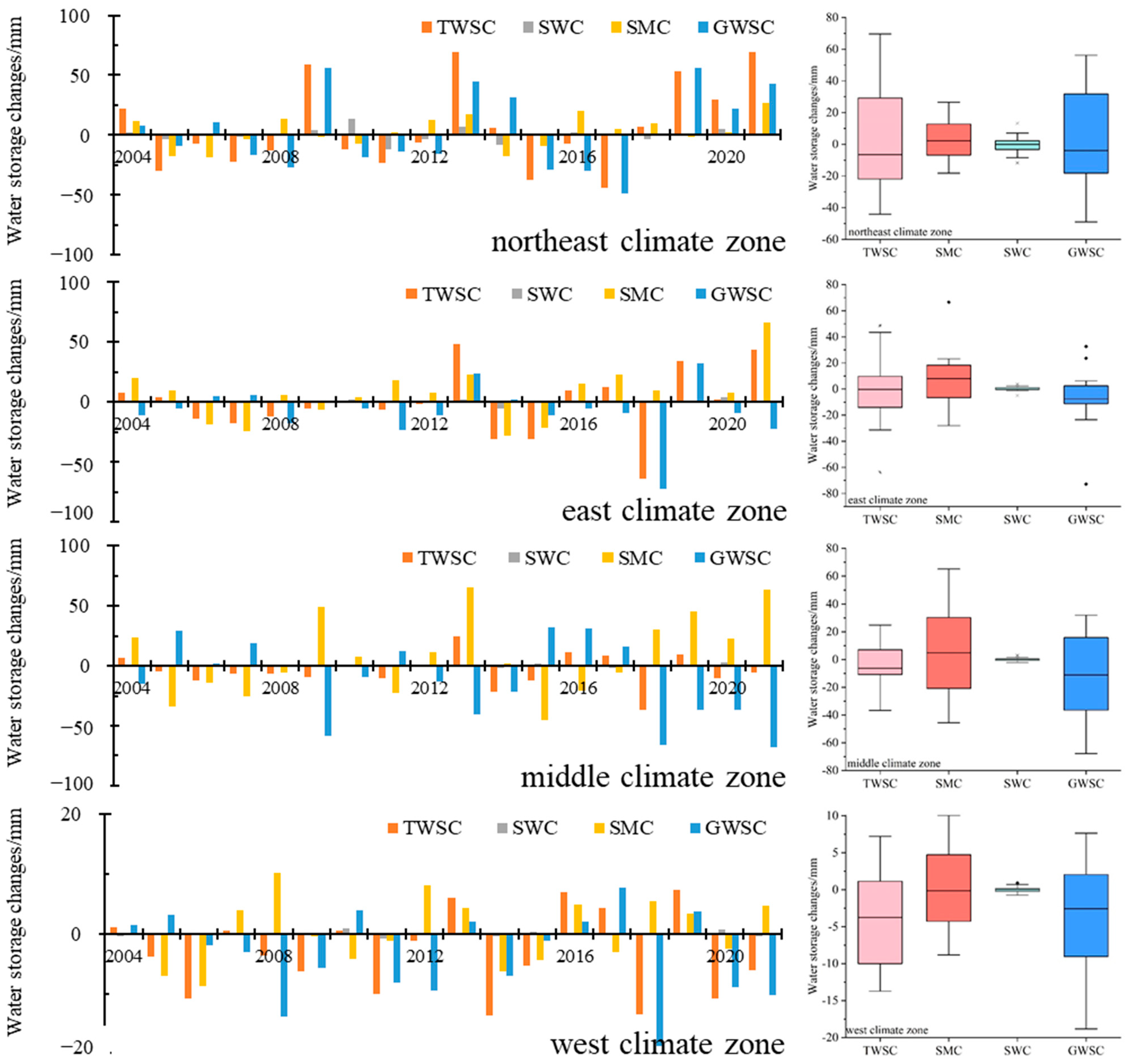 Sensors 22 09665 g005