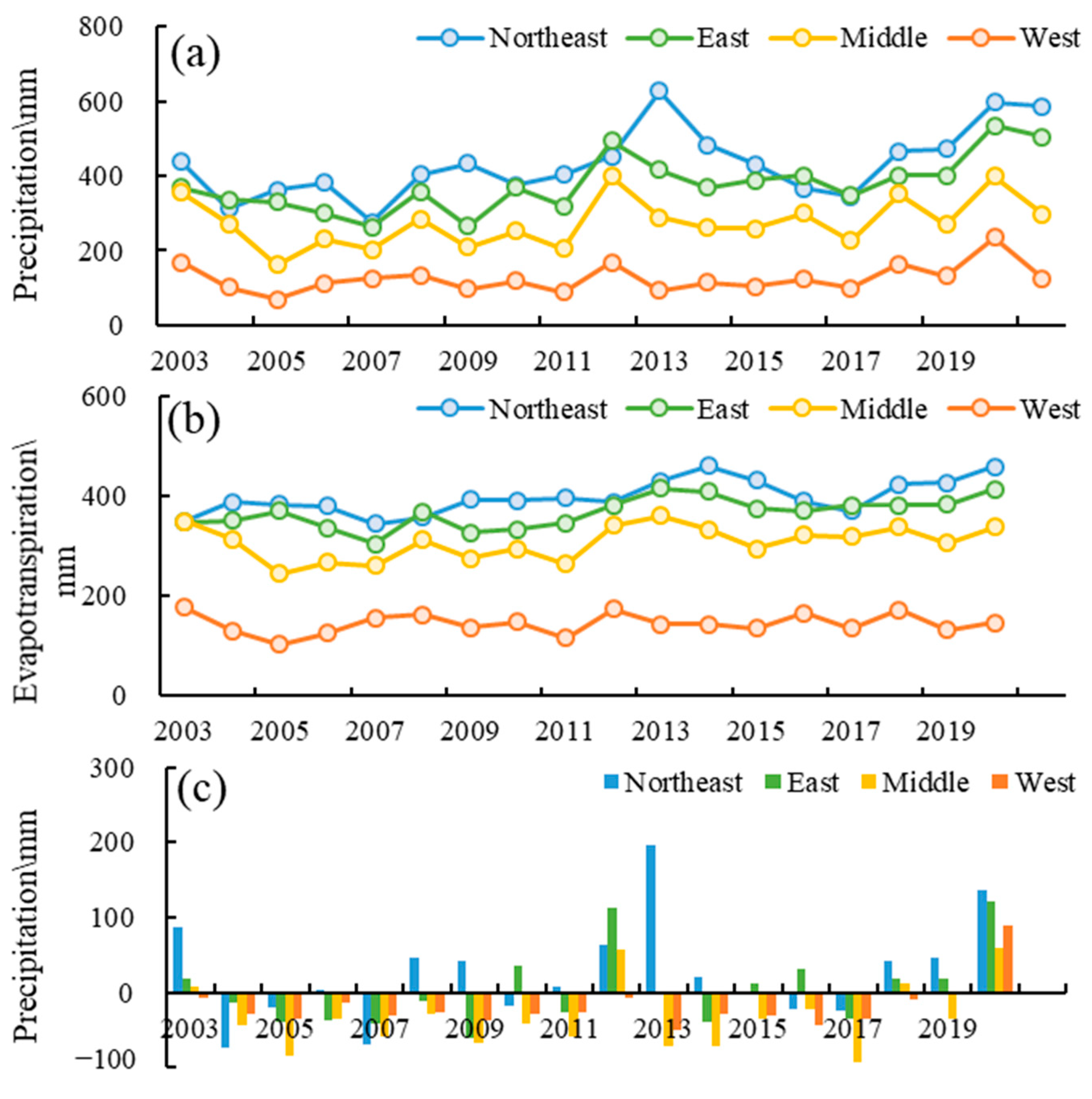 Sensors 22 09665 g006
