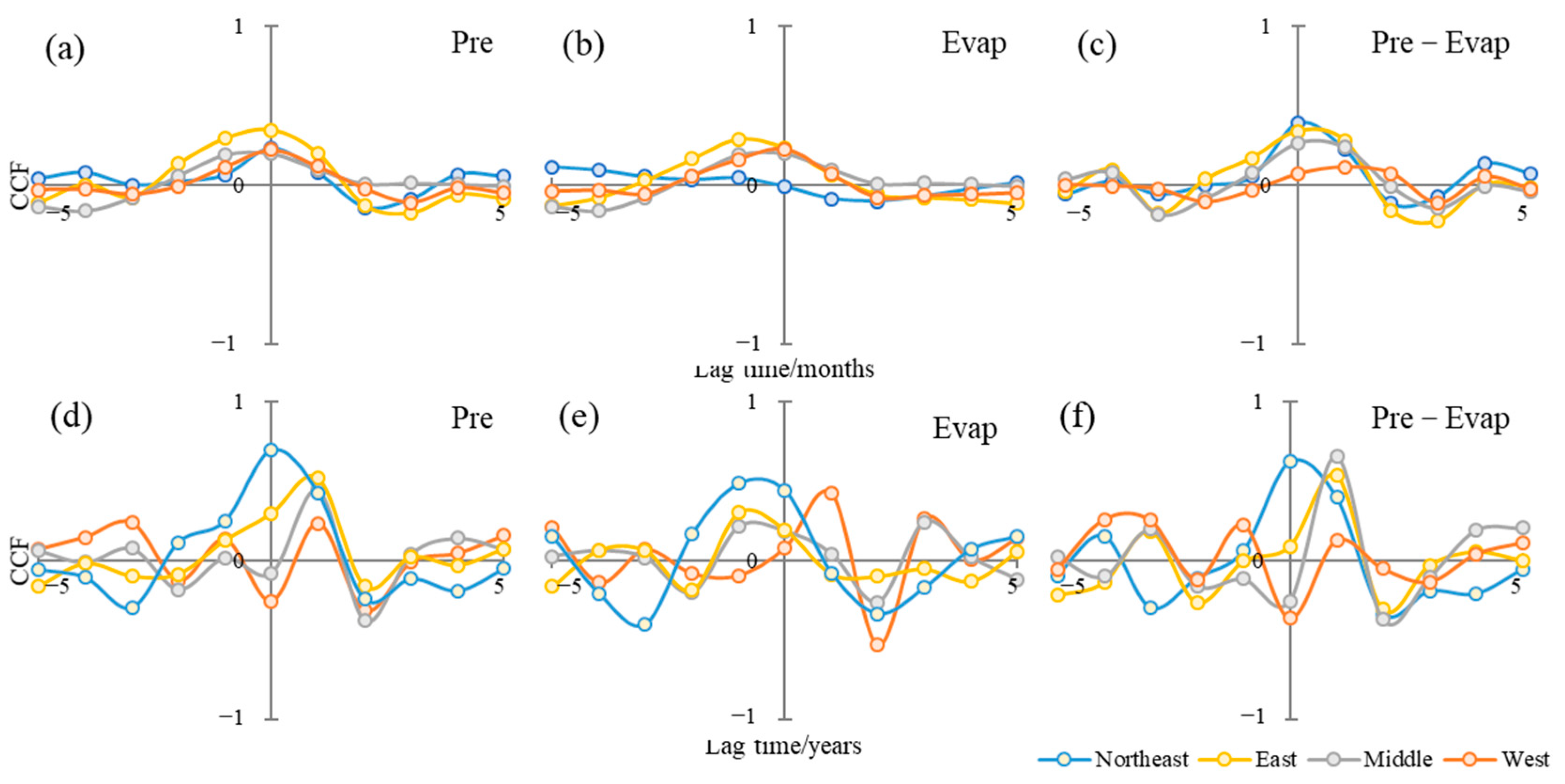 Sensors 22 09665 g007