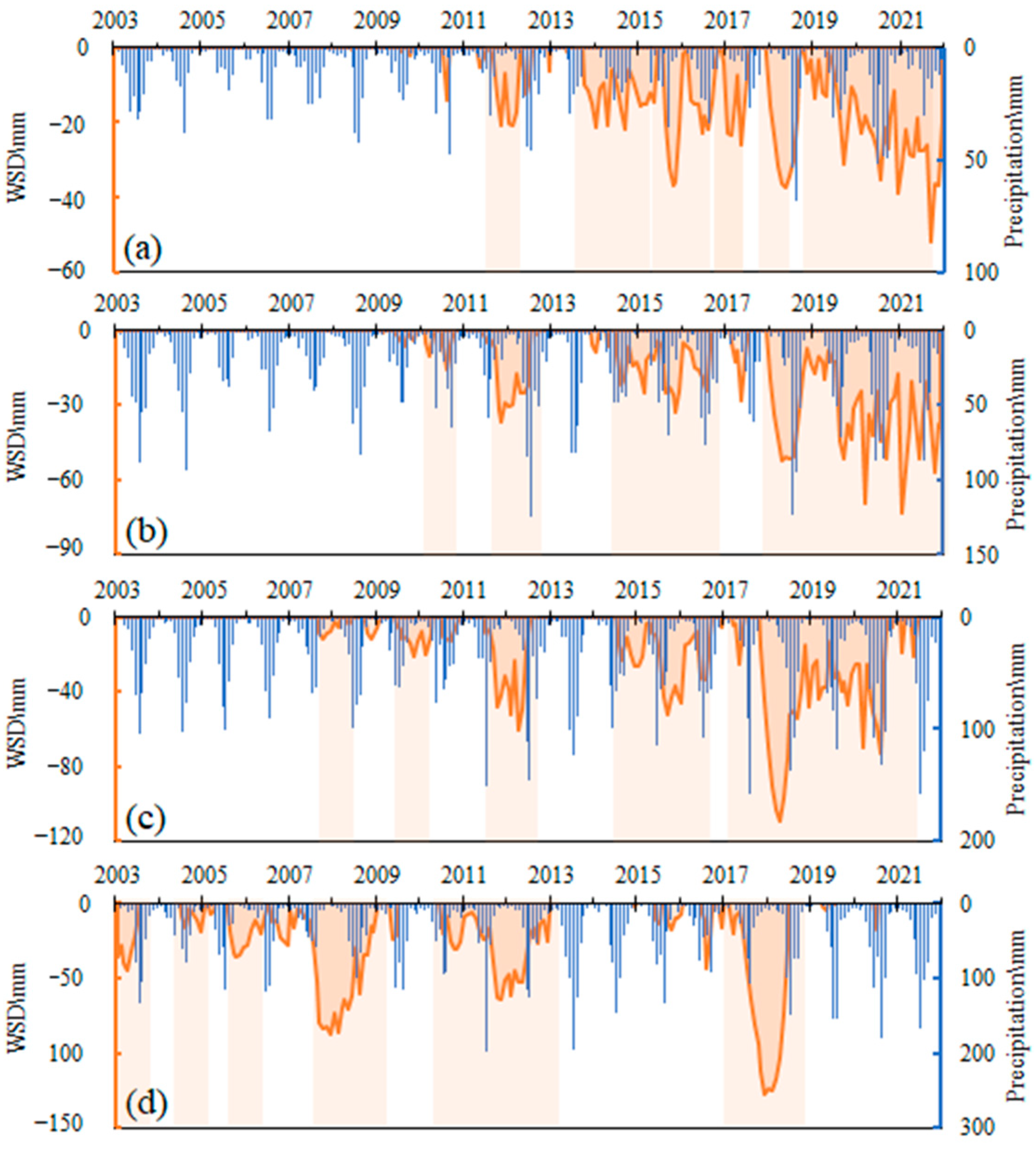 Sensors 22 09665 g009