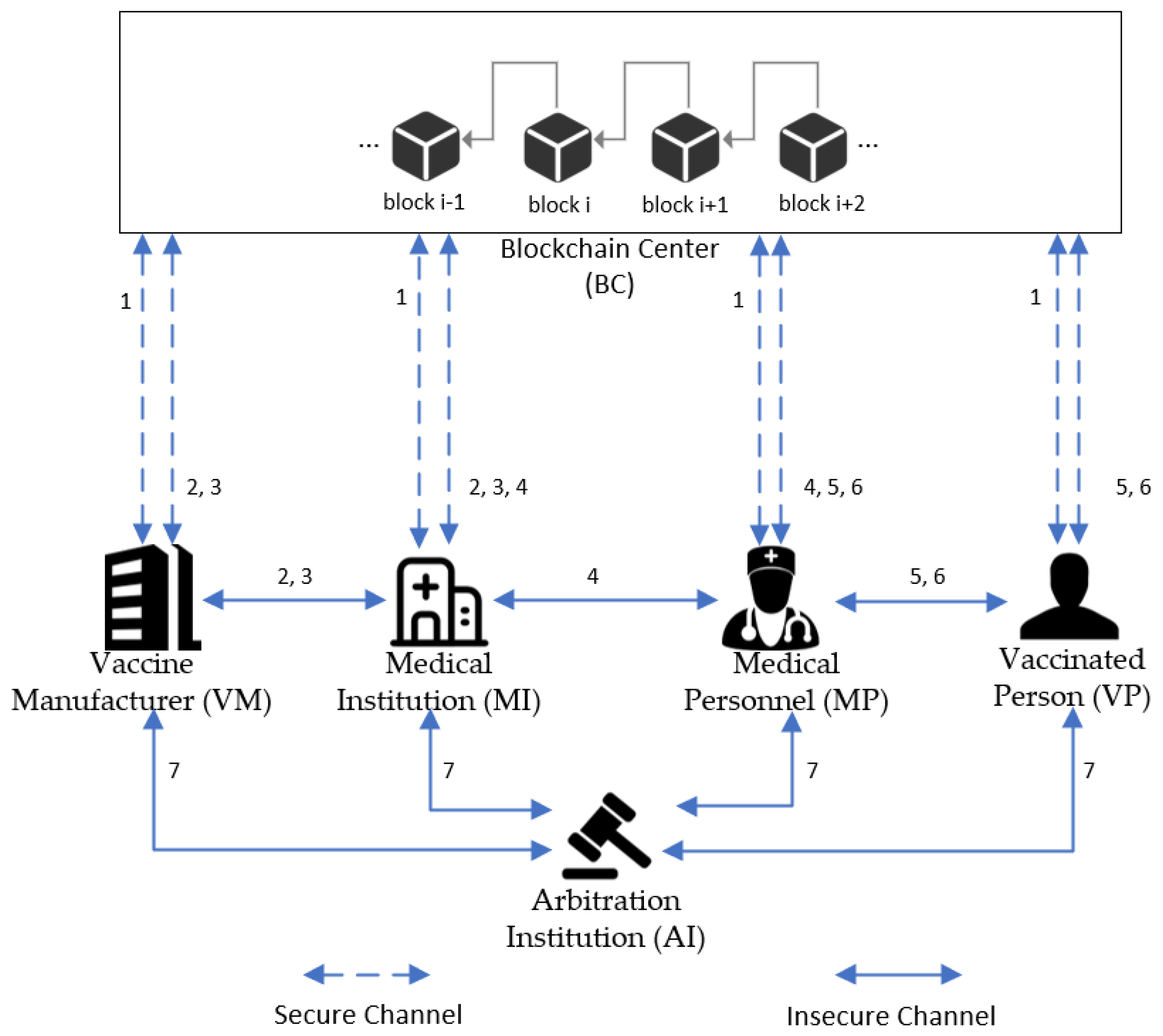 Sensors 22 09670 g001
