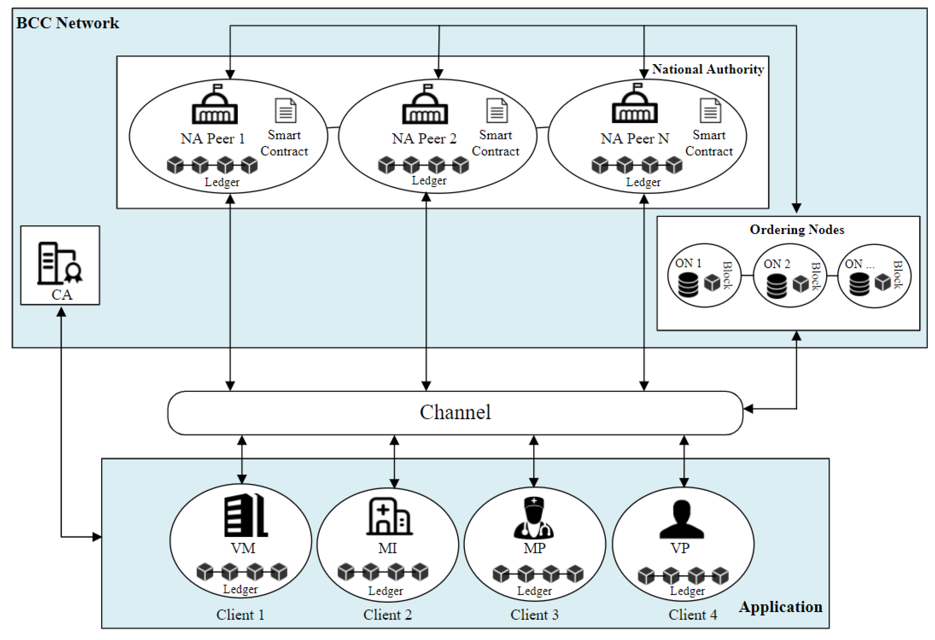 Sensors 22 09670 g002