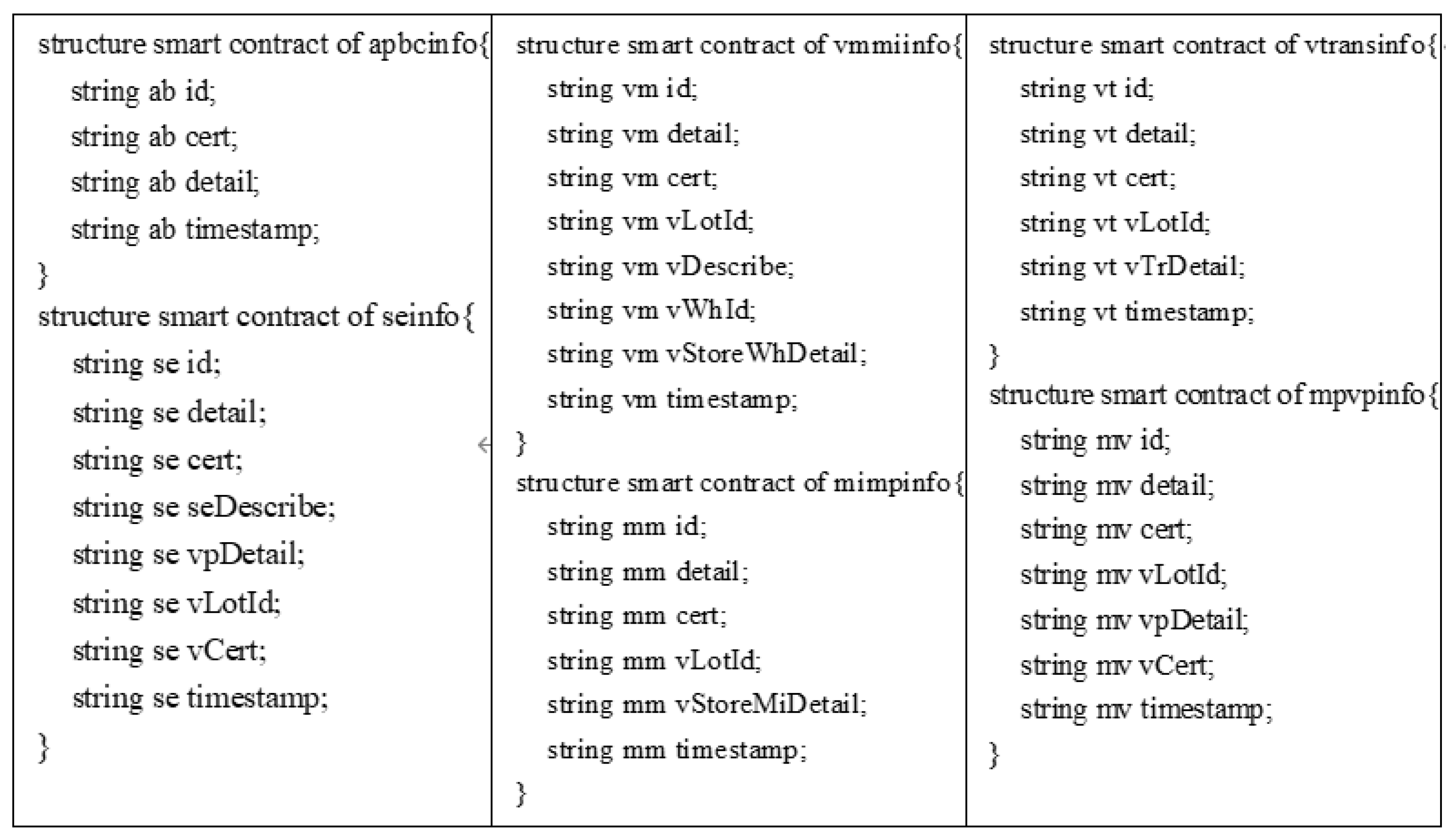 Sensors 22 09670 g003