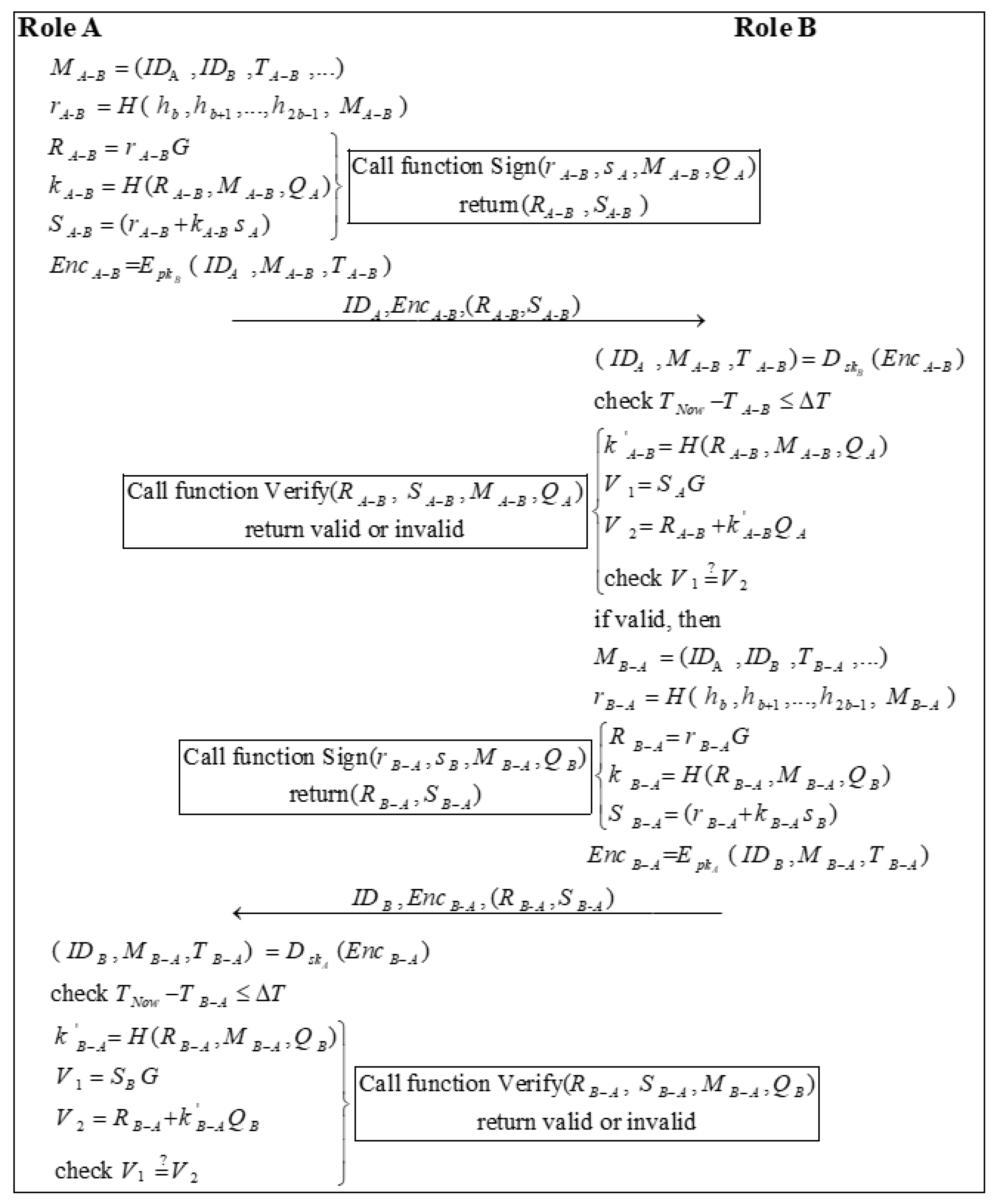 Sensors 22 09670 g005