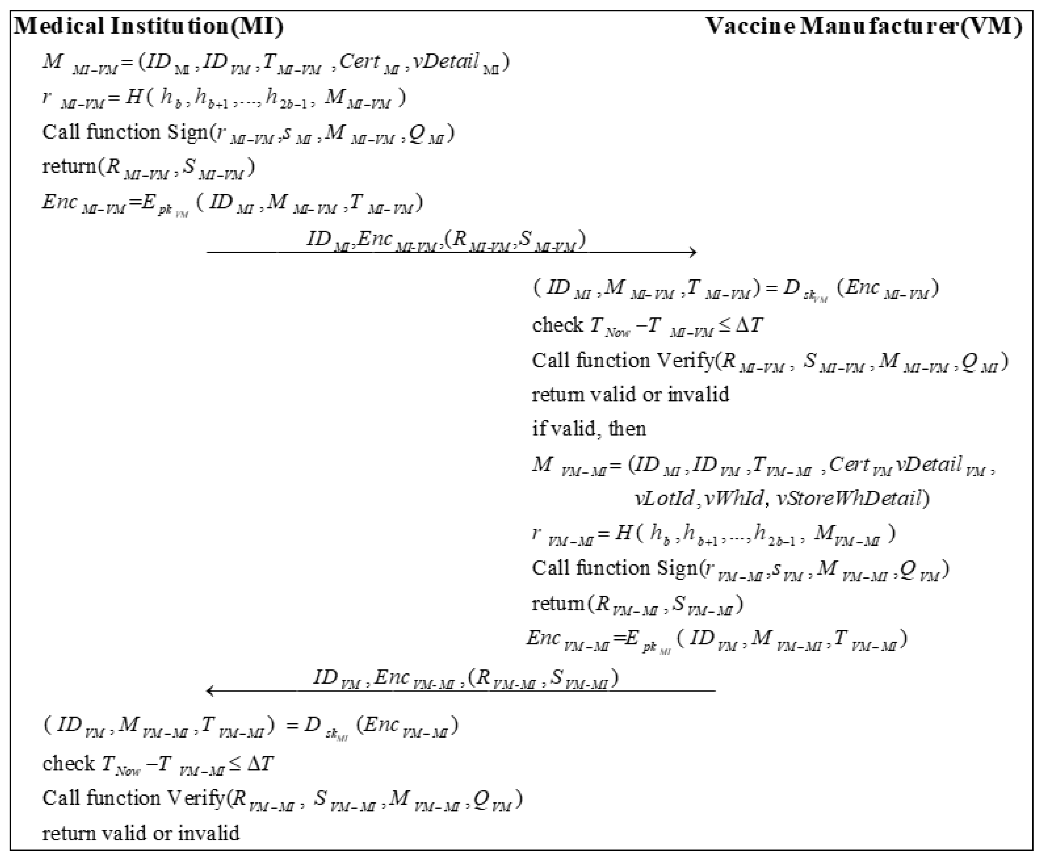 Sensors 22 09670 g006