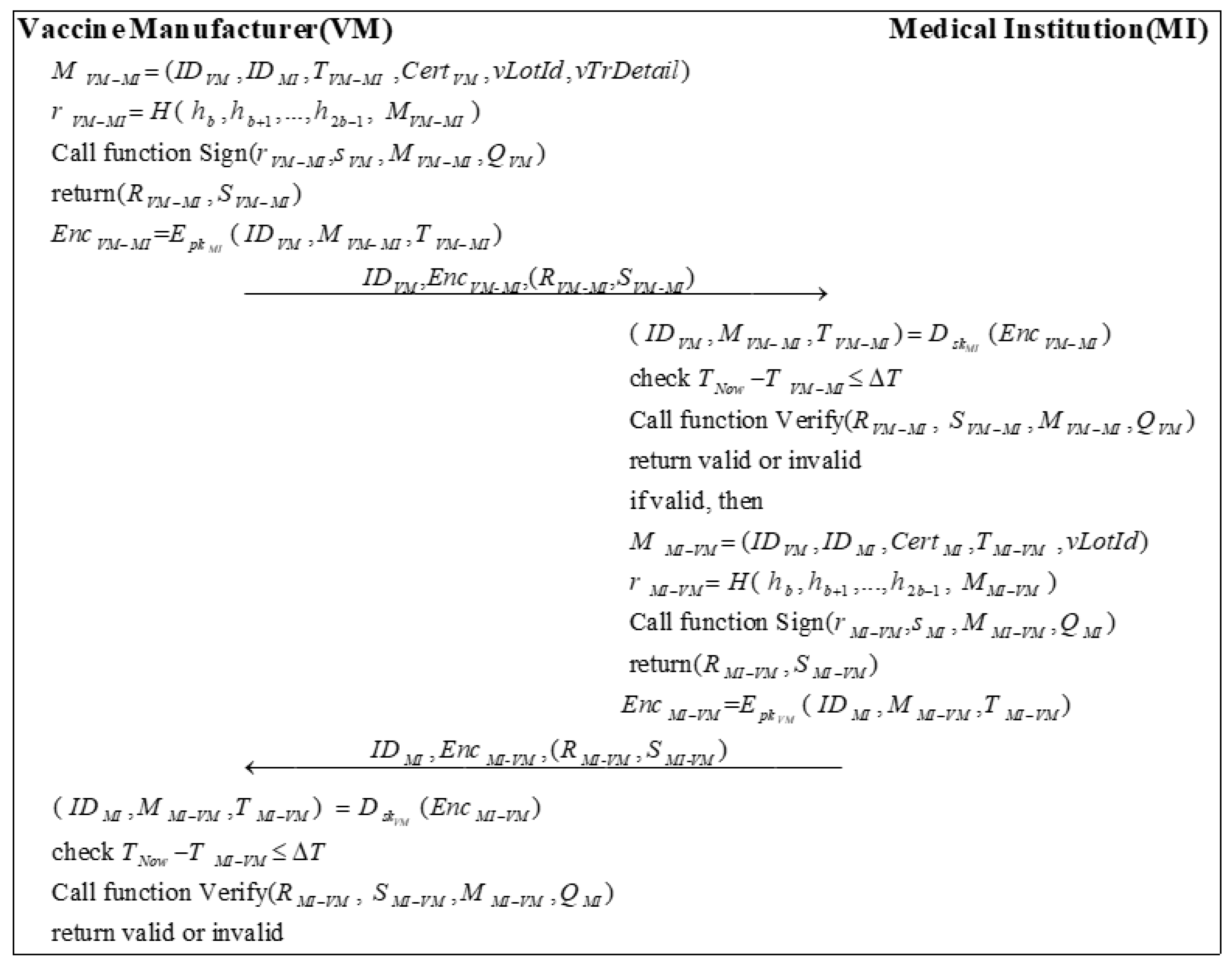 Sensors 22 09670 g007