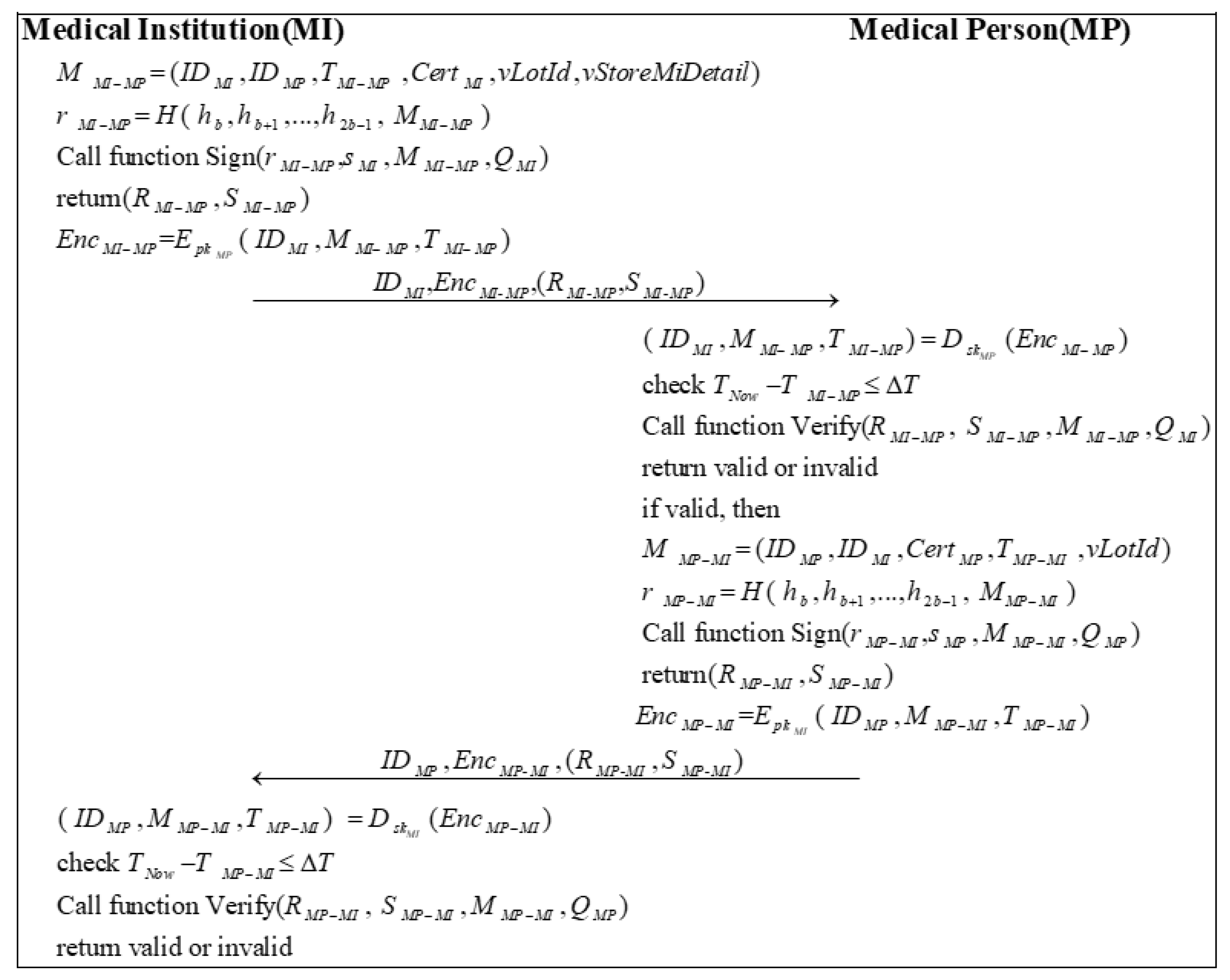 Sensors 22 09670 g008