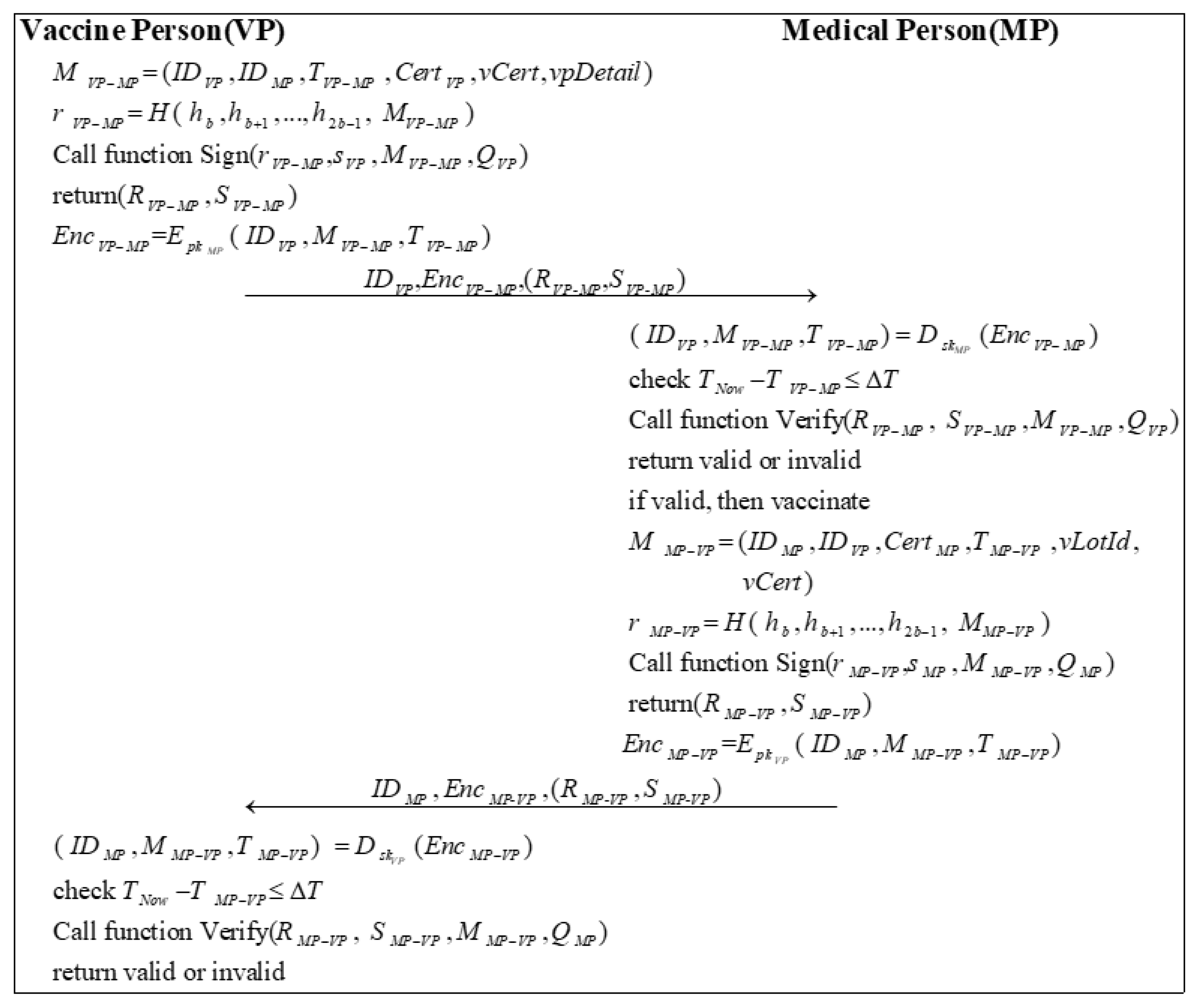 Sensors 22 09670 g009