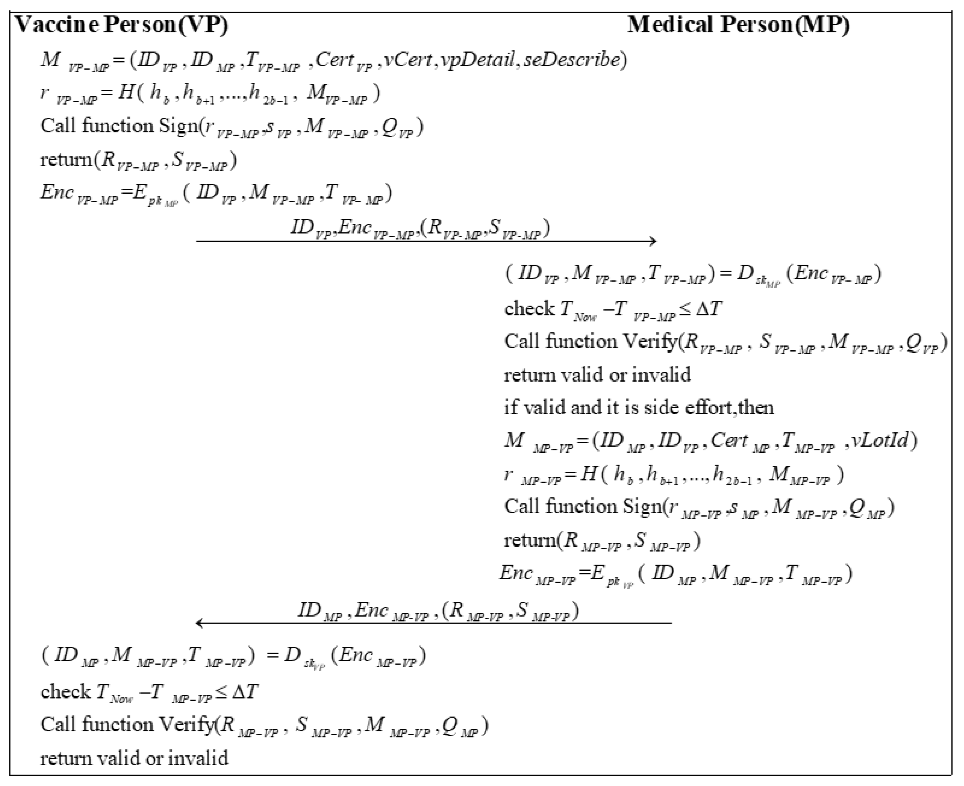 Sensors 22 09670 g010