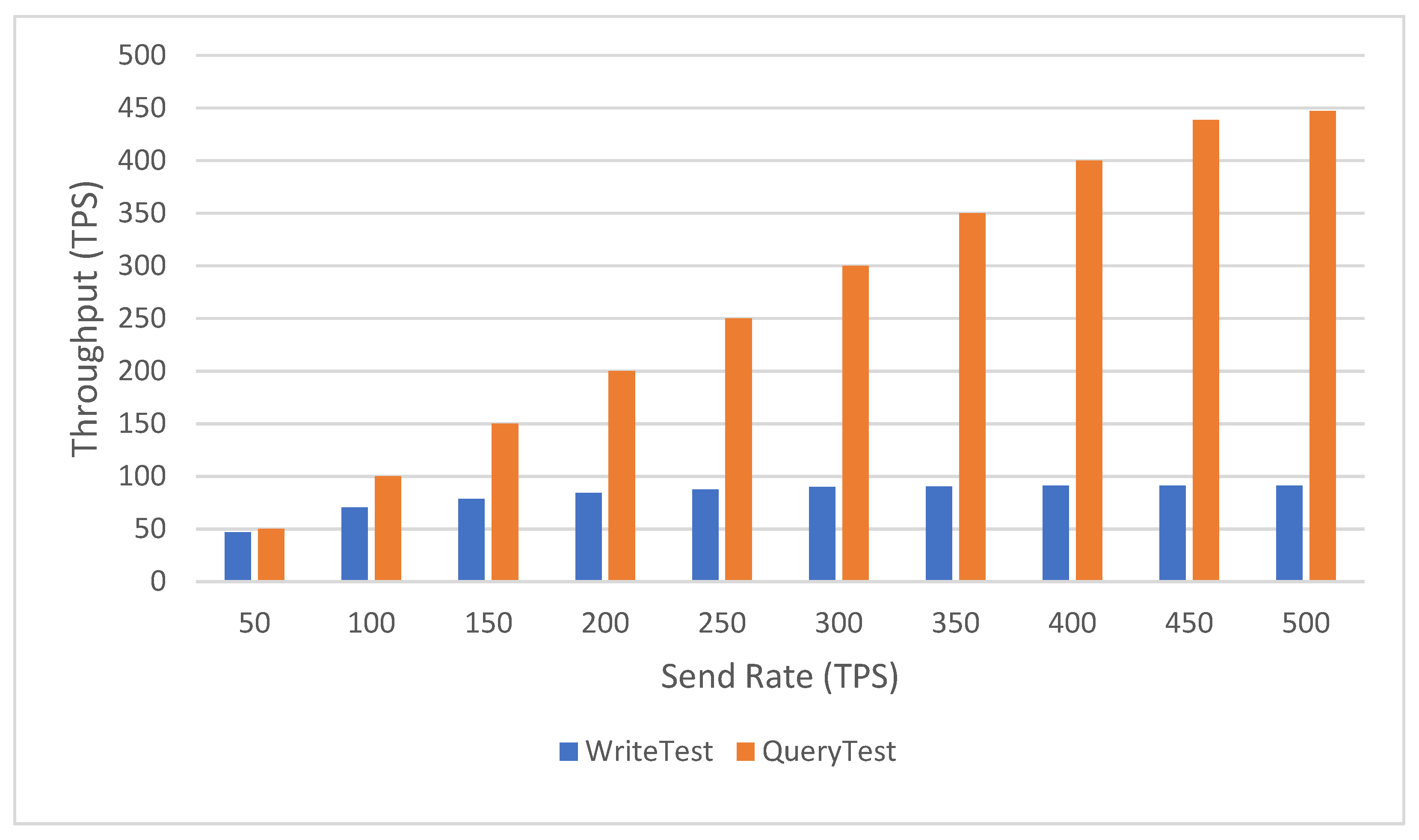 Sensors 22 09670 g011
