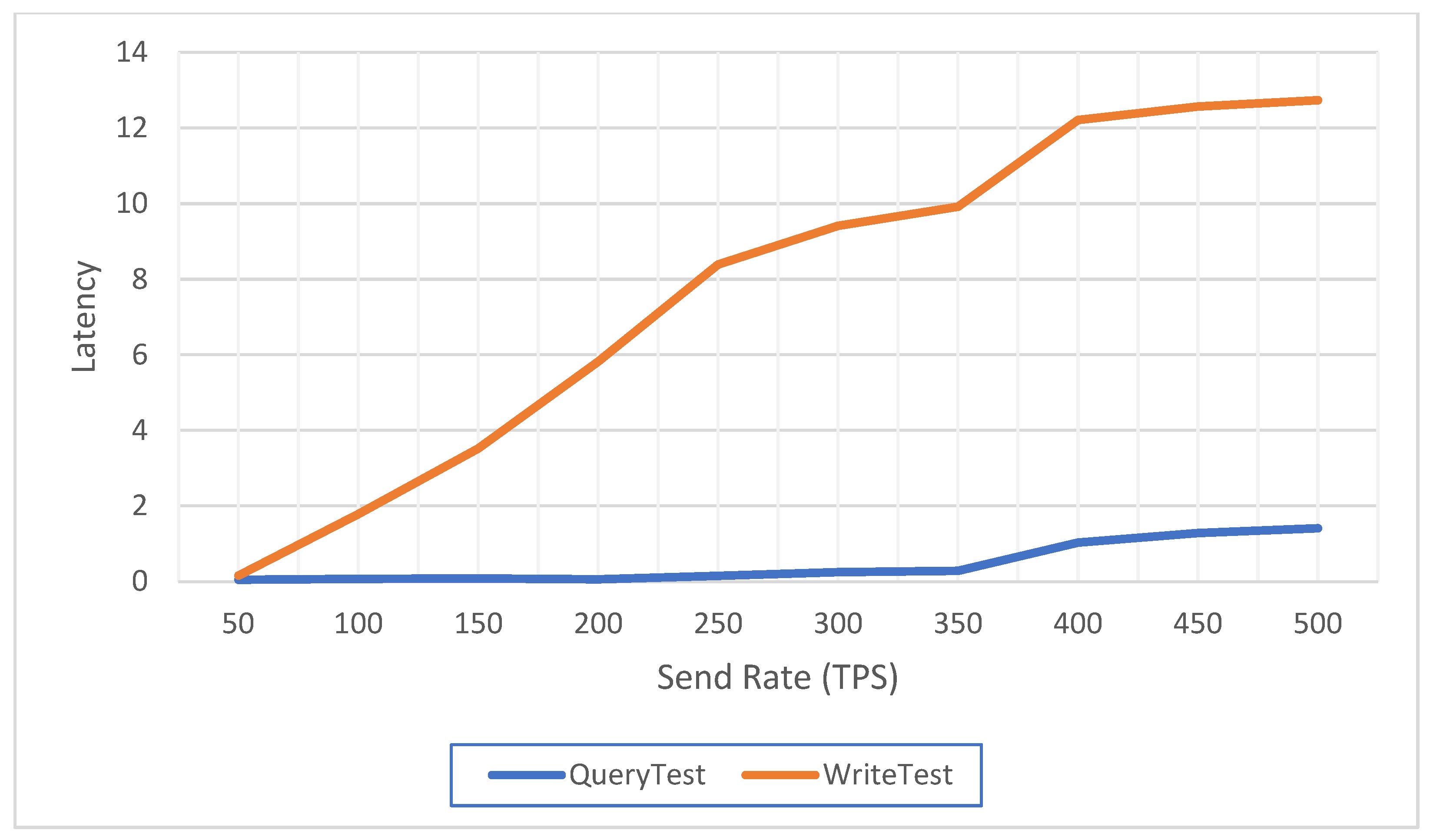 Sensors 22 09670 g012