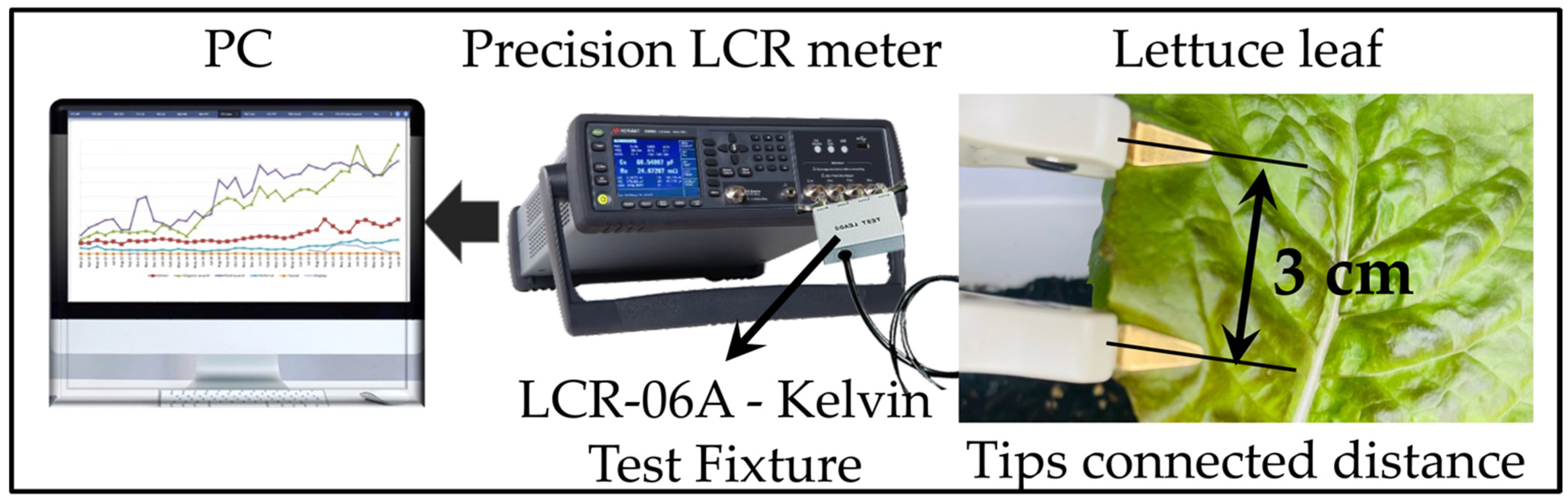 Sensors 22 09671 g006