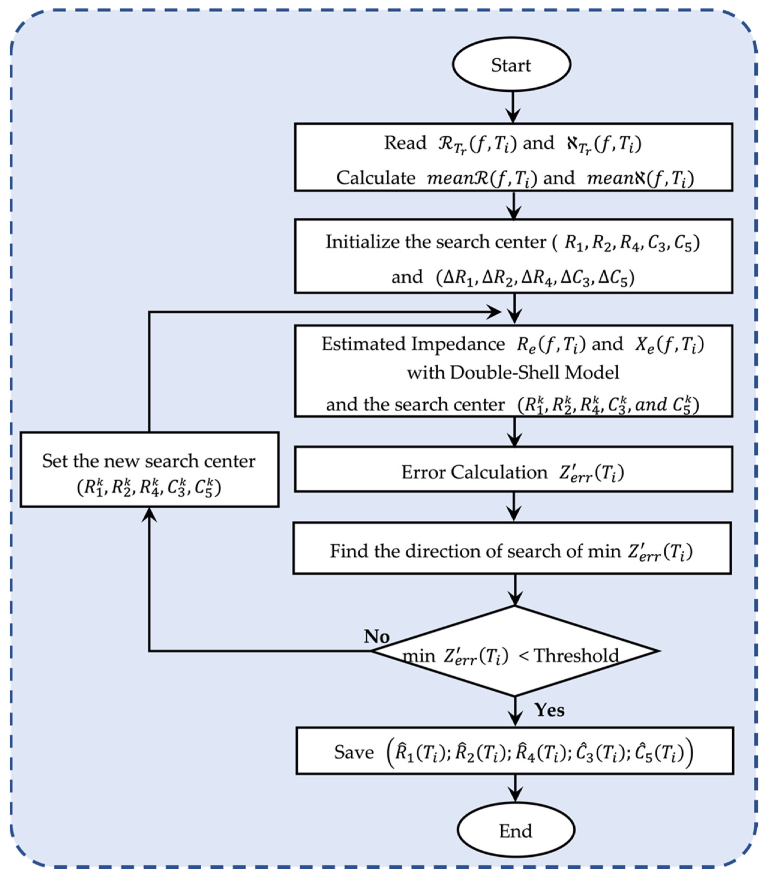 Sensors 22 09671 g008