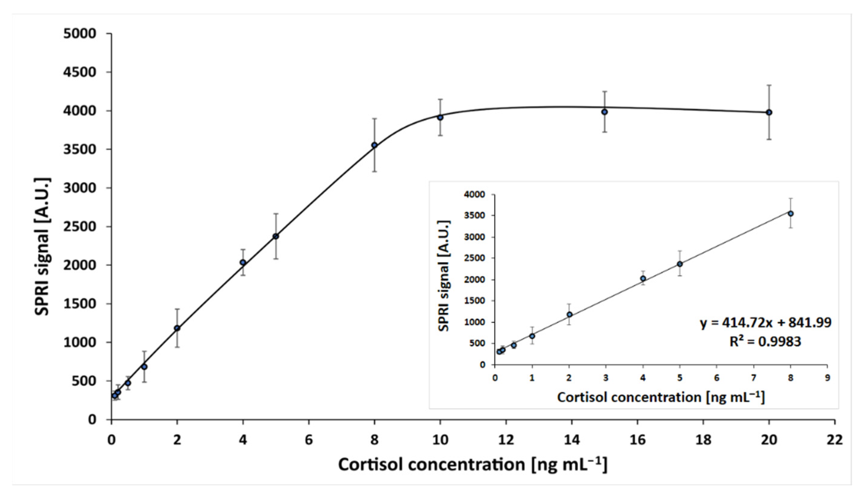 Sensors 22 09675 g002