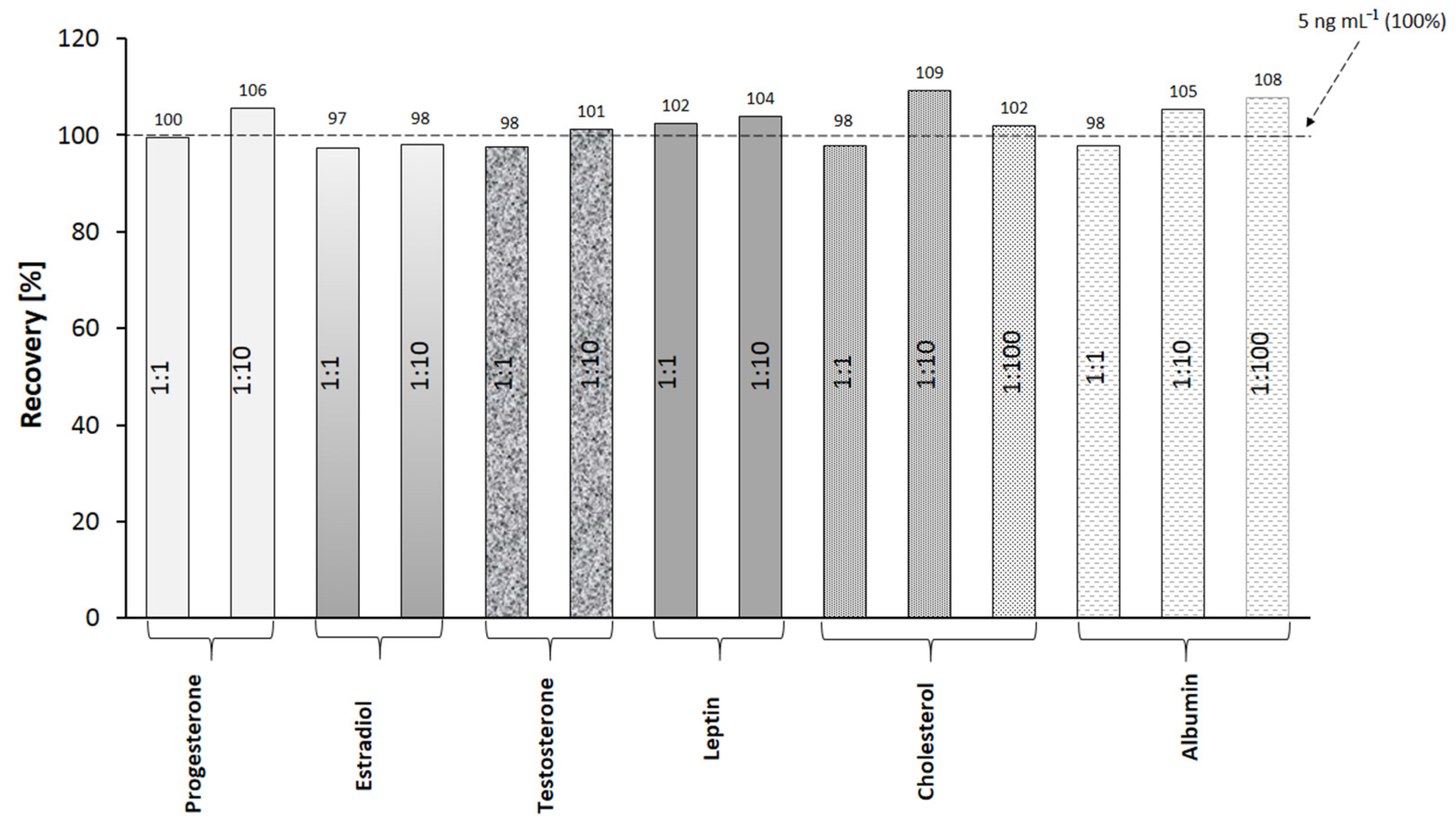 Sensors 22 09675 g003