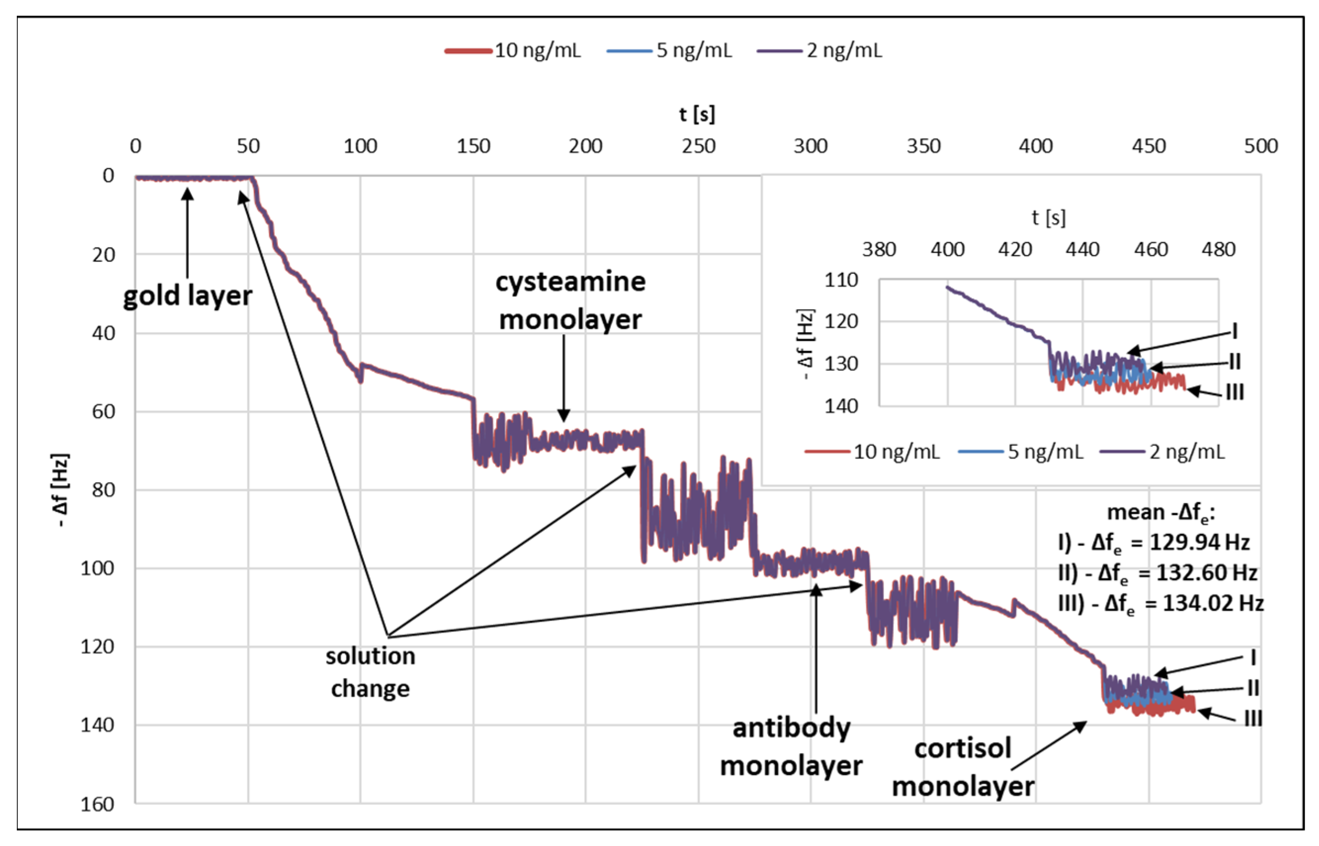 Sensors 22 09675 g004
