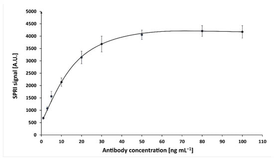 Sensors 22 09675 g0a2