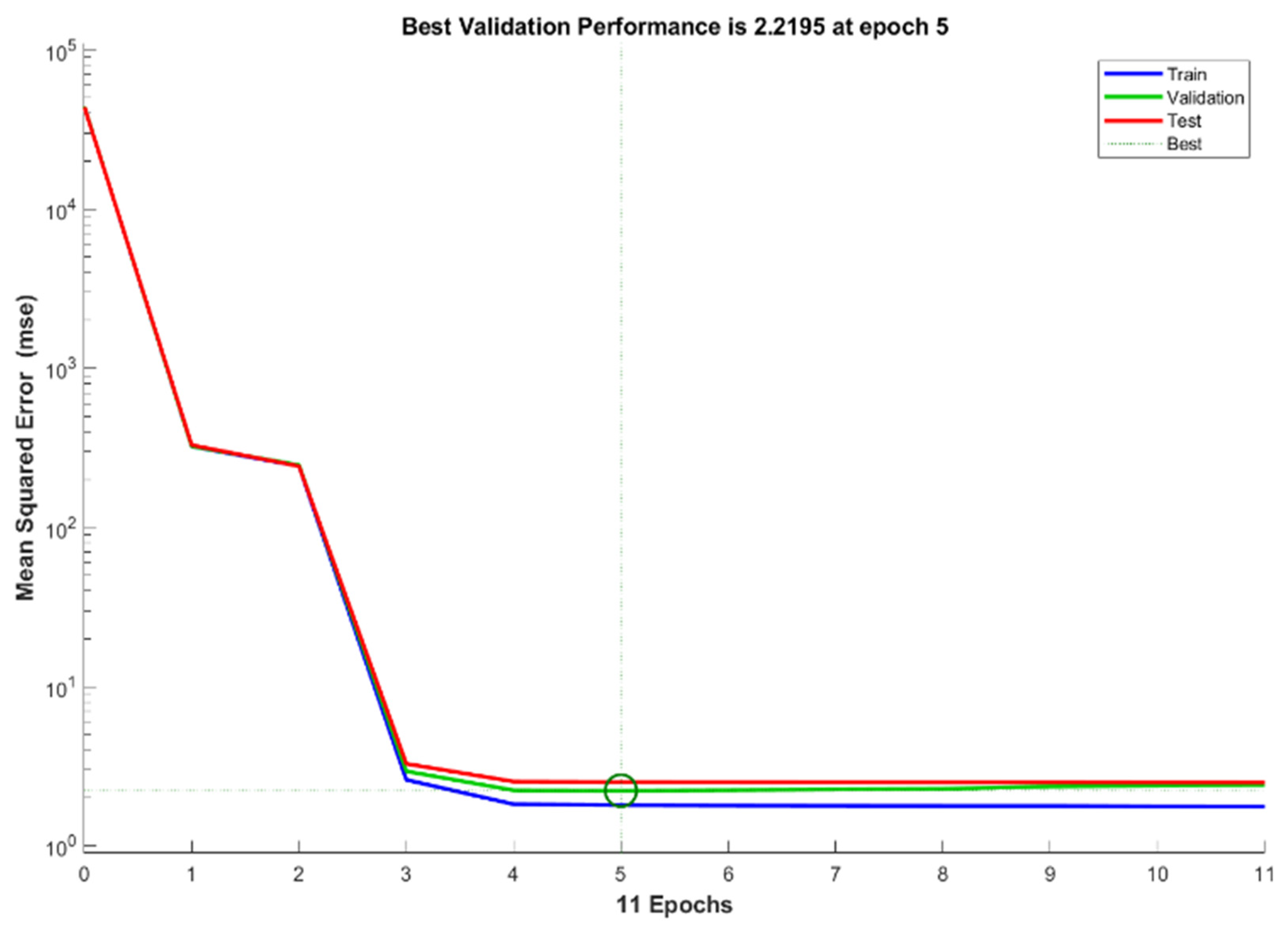 Sensors 22 09679 g007 Sensors 22 09679 g007
