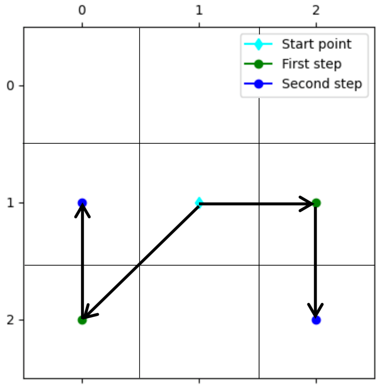 Sensors 22 09682 g005